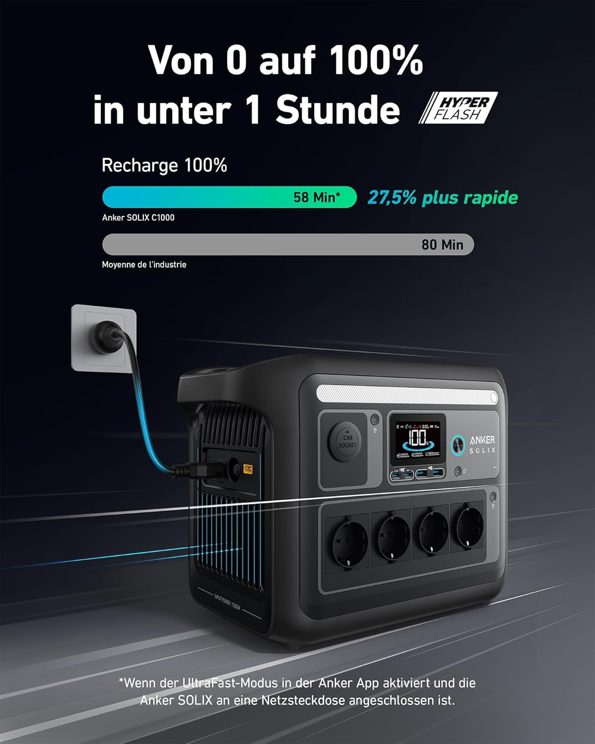 Anker Solix C1000 Tragbares Kraftwerk, LiFePO4, 1800 W Solargenerator, 100 % aufgeladen in 58 Minuten mit UltraFast-Modus, LFP-Kraftwerk für Outdoor, Camping und Gangreserve (optionales Solarpanel) – Bild 2