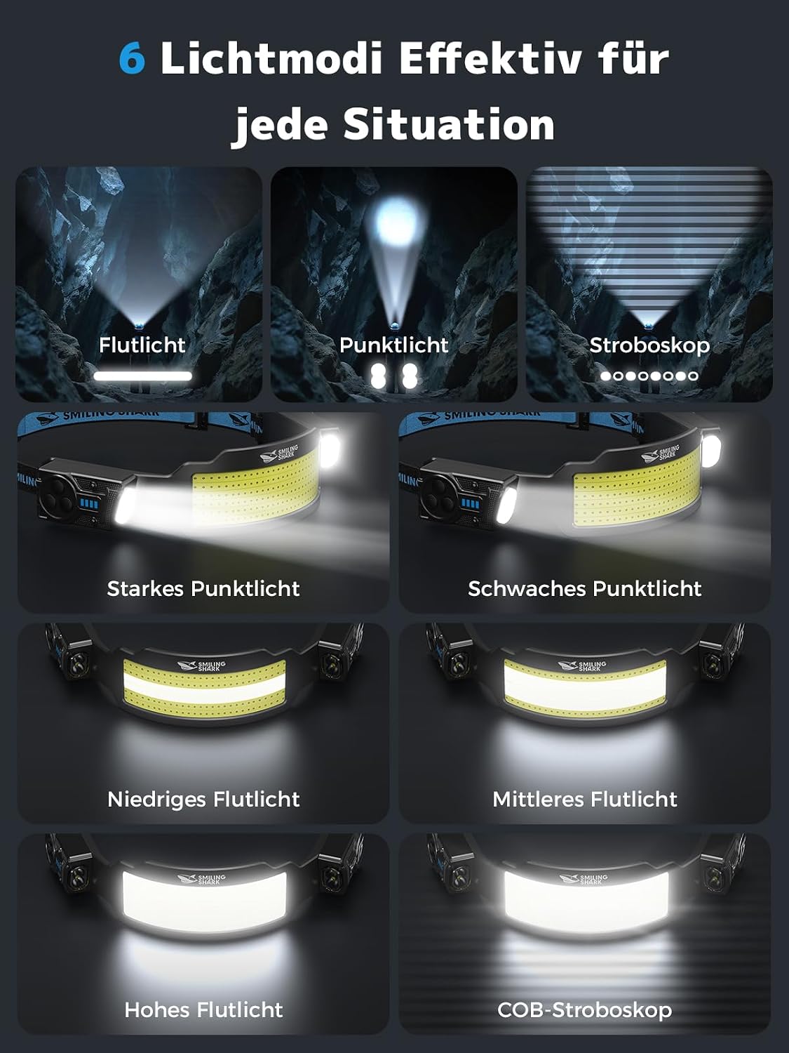 Smiling Shark TS-6 Stirnlampe, LED-Stirnlampe, wiederaufladbar, 2400 mAh, mit schwenkbarem Dual-Spotlight & 6x Flutlicht & Stroboskop mit Bewegungssensor, Freisprech-Design für Camping, Joggen, Wandern, Laufen (2er-Pack) – Bild 3