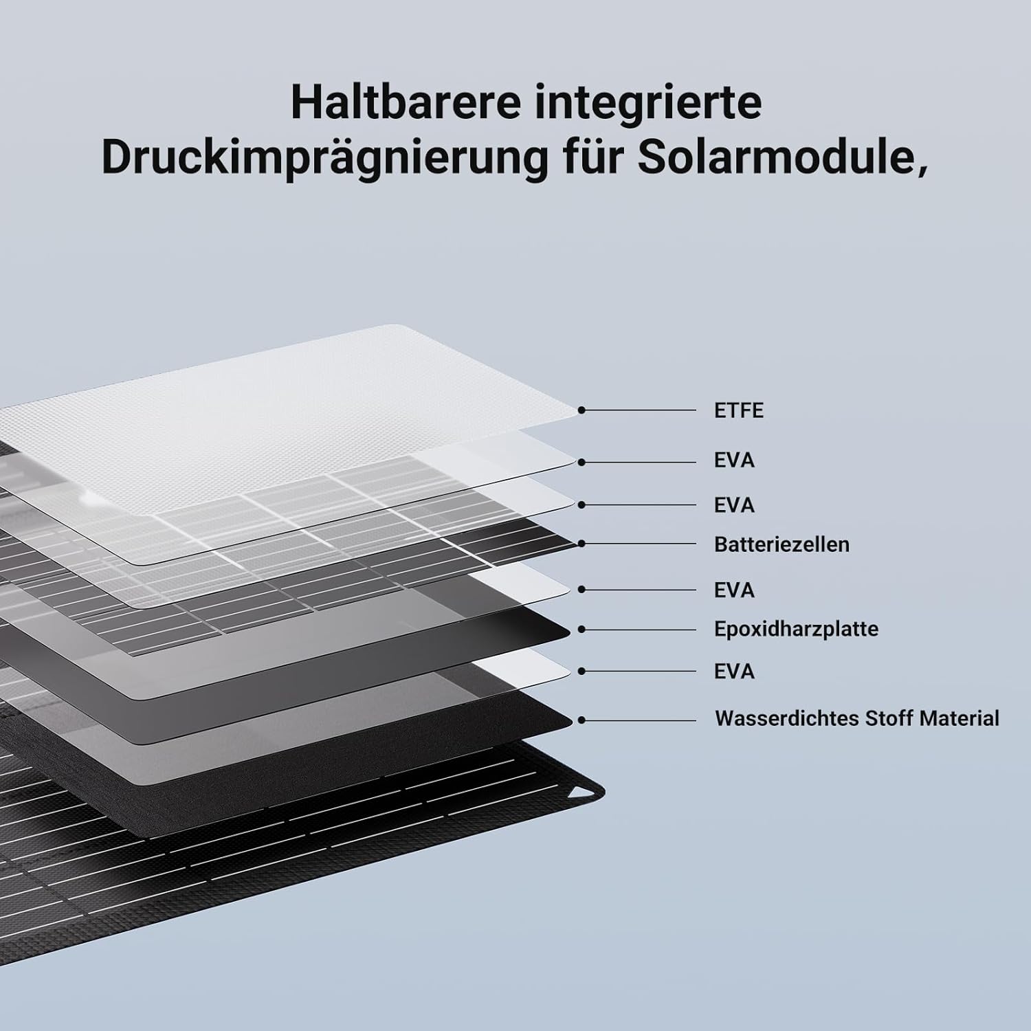 30W Solarpanel faltbar mit 3 Anschlüssen (USB-C + USB-A + DC), IP67 wasserdichtes tragbares Solarladegerät, Handy-Solarpanel im Freien, Camping-Ladegerät für Smartphone, mobile Powerbank und mehr – Bild 5