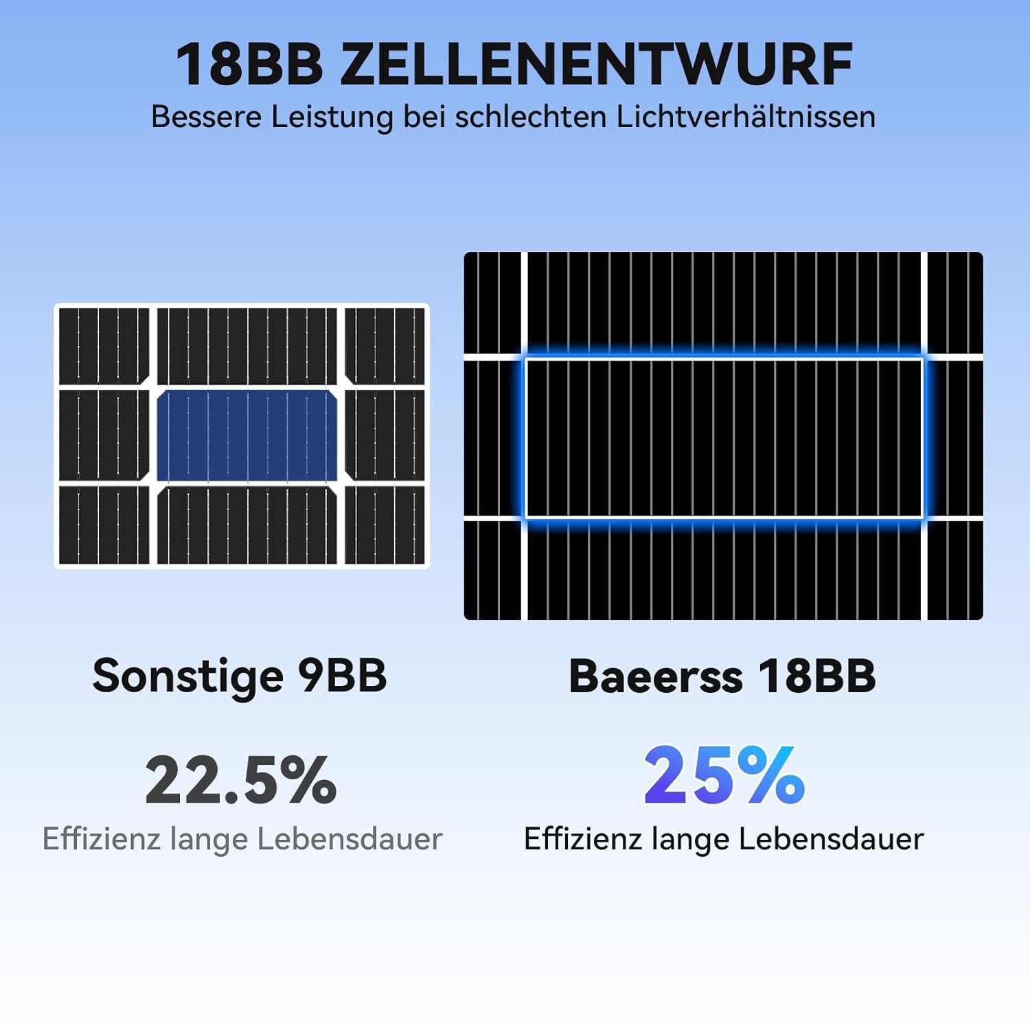 WERCHTAY Solarpanel 2000 W monokristallin, Solarmodul mit hocheffizientem Aluminiumrahmen, SMBB-Technologie, PV-Modul für Batterien, Boot, Wohnmobil, Gartenhaus, Zuhause (200 W x 10) – Bild 2