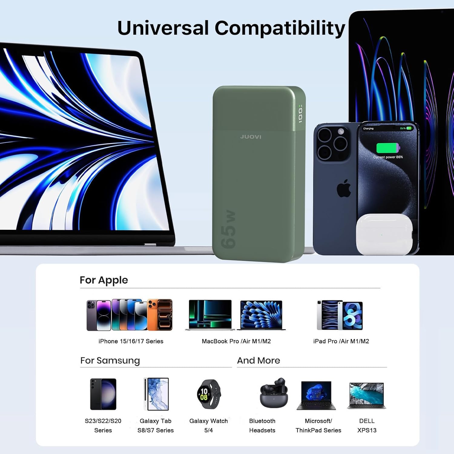 JUOVI Power Bank 65 W 20000 mAh Laptop Tragbares Ladegerät, PD QC Schnellladeakku mit 2 USB-C 2 USB-A, Externe Akkubank für Telefon 17 MacBook iPad Tablet Notebook Steam Deck J2931 (Grün) – Bild 5