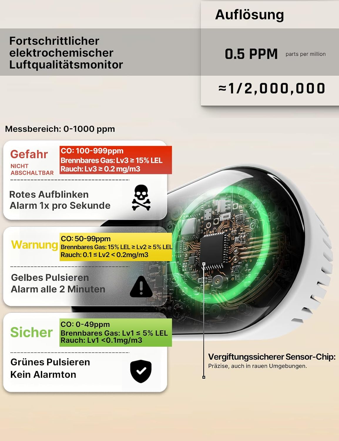 MOES 5-in-1 Gas-, Rauch- und Kohlenmonoxidmelder für die Steckdose mit 10-Jahres-Sensor & 1000 mAh Batterie, CO, Gasmelder, Rauchmelder mit Temperatur/Luftfeuchtigkeit, Alarm für Haus und Wohnmobil – Bild 4