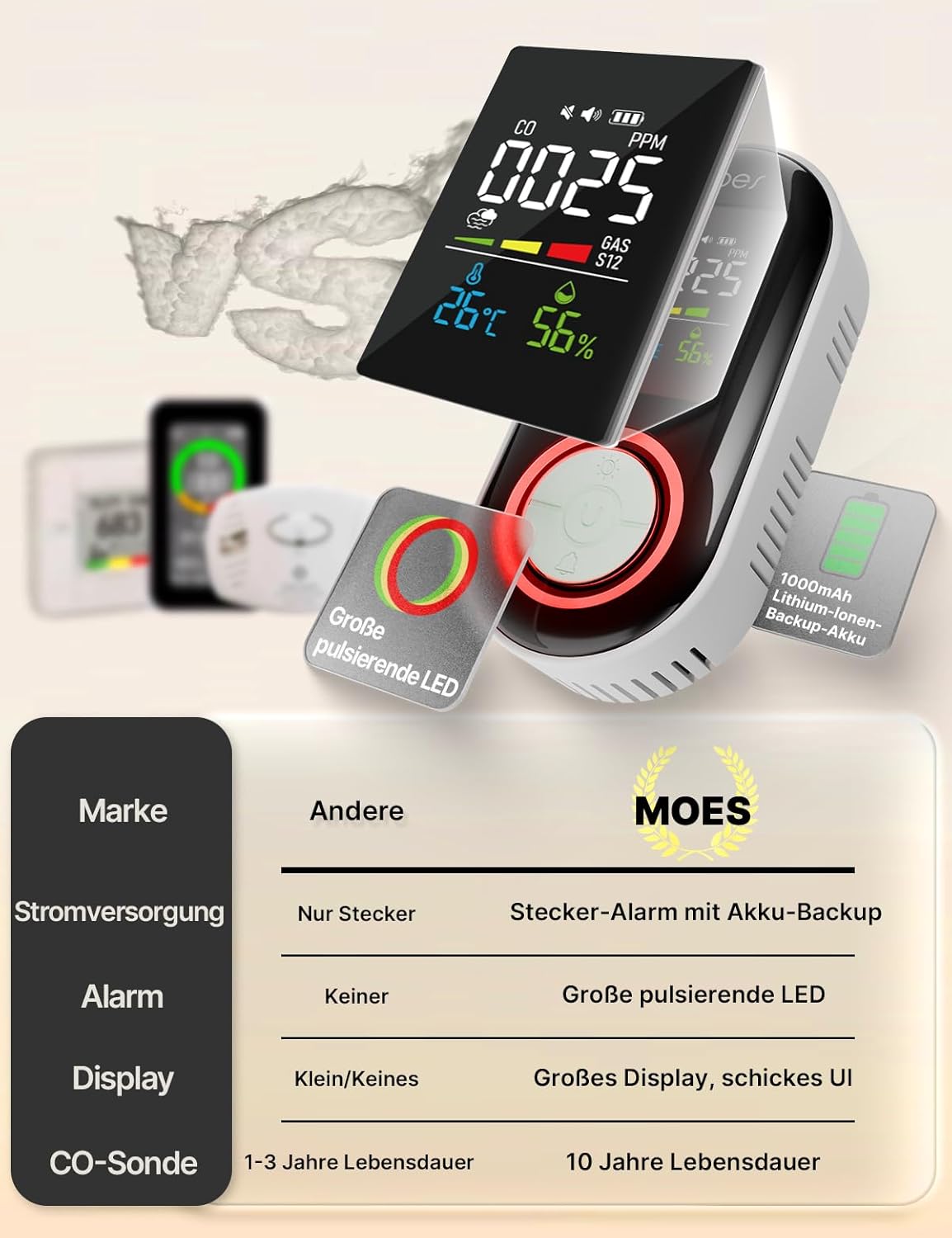 MOES 5-in-1 Gas-, Rauch- und Kohlenmonoxidmelder für die Steckdose mit 10-Jahres-Sensor & 1000 mAh Batterie, CO, Gasmelder, Rauchmelder mit Temperatur/Luftfeuchtigkeit, Alarm für Haus und Wohnmobil – Bild 7