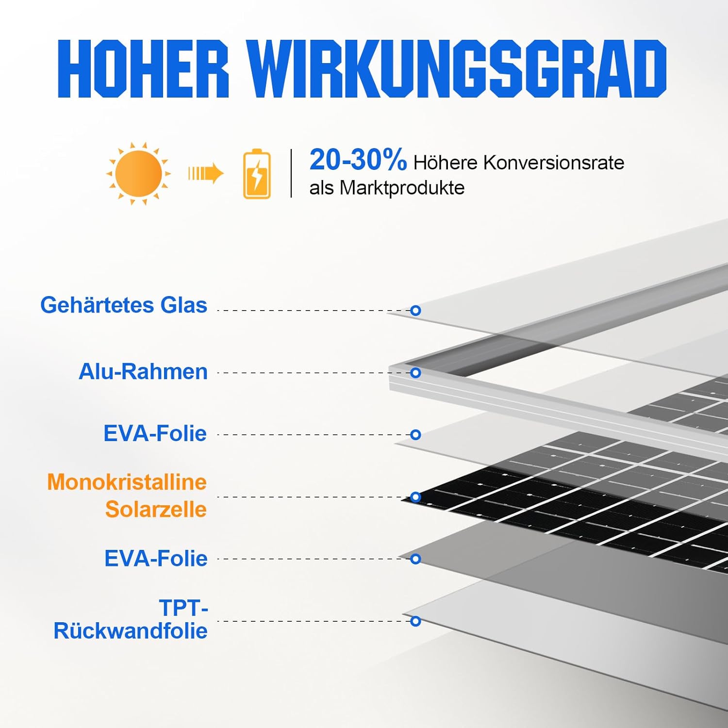 ECO-WORTHY 10 W 12 V monokristallines Solarpanel-Set, Solarladegerät für Erhaltungsladung: 10 W Solarpanel + Solarladeregler + Solarkabel für 12 V-Batterien, Wohnmobil, Wohnwagen, Elektrozaun, Boot – Bild 2