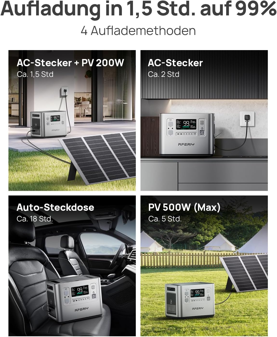 AFERIY 2400 W tragbares Kraftwerk, 2048 Wh LiFePO4-Akku, 1,5 Stunden Schnellladung, 13 Anschlüsse, Sinuswellen, 230 V, USV-App, mobile Stromversorgung für Outdoor-Camping – Bild 6