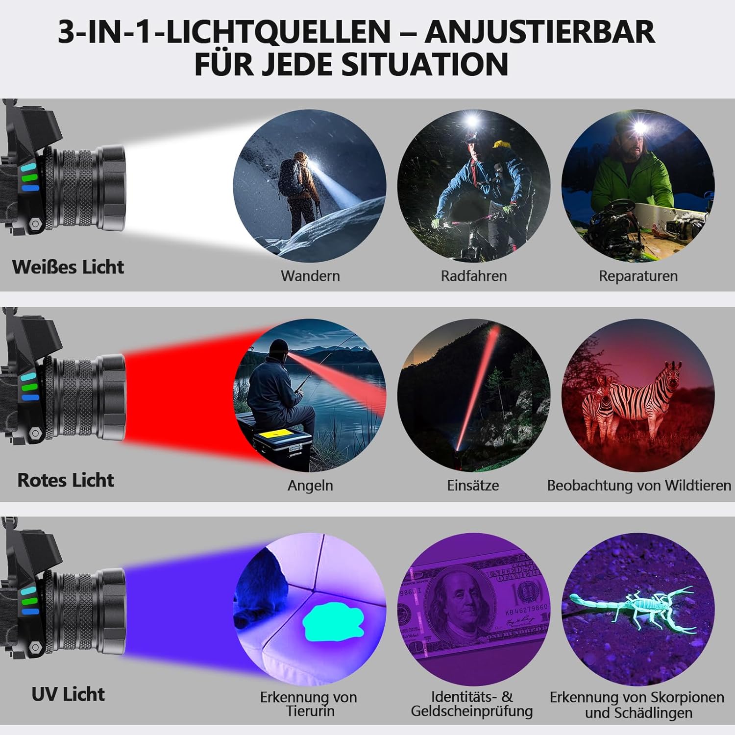 ET Stirnlampe LED wiederaufladbar mit Weiß-/Rotlicht/UV-Licht/Schwarzlicht, extrem helle Stirnlampe mit Batteriebetrieb, 16 Modi, Stirnlampe wasserdicht für Schutzhelme, Jagd, Erkennung von Tierurin – Bild 2