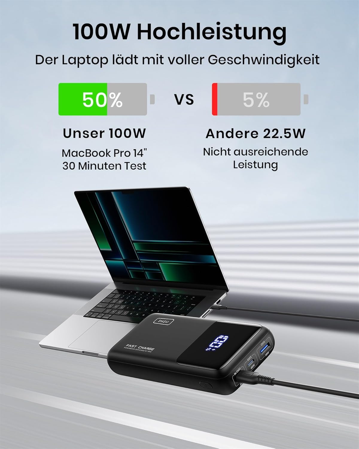 INIU Laptop Power Bank, 100 W PD3.0 25000 mAh Power Bank mit hoher Kapazität, kompakter USB-C One & Output externer Akku, kompatibel mit MacBook Pro, Steam Deck, iPhone 17 16 15 Pro, Samsung S22, iPad Pro usw. – Bild 9