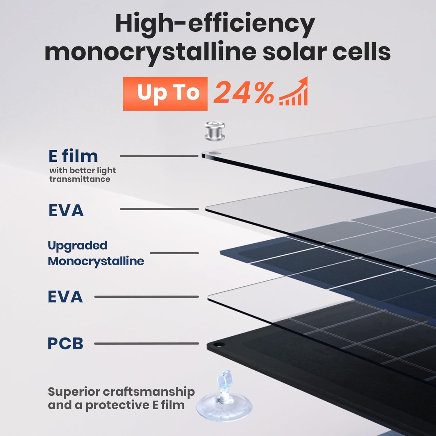 Solar-Autobatterie-Ladegerät, 12 V, 20 W, Solarpanel, IP67, wasserdichtes Solarpanel, tragbares SAE-Verbindungskabel für Auto, Boot, Motorrad, Anhänger, Wohnmobil, Wohnmobil, Marine – Bild 2