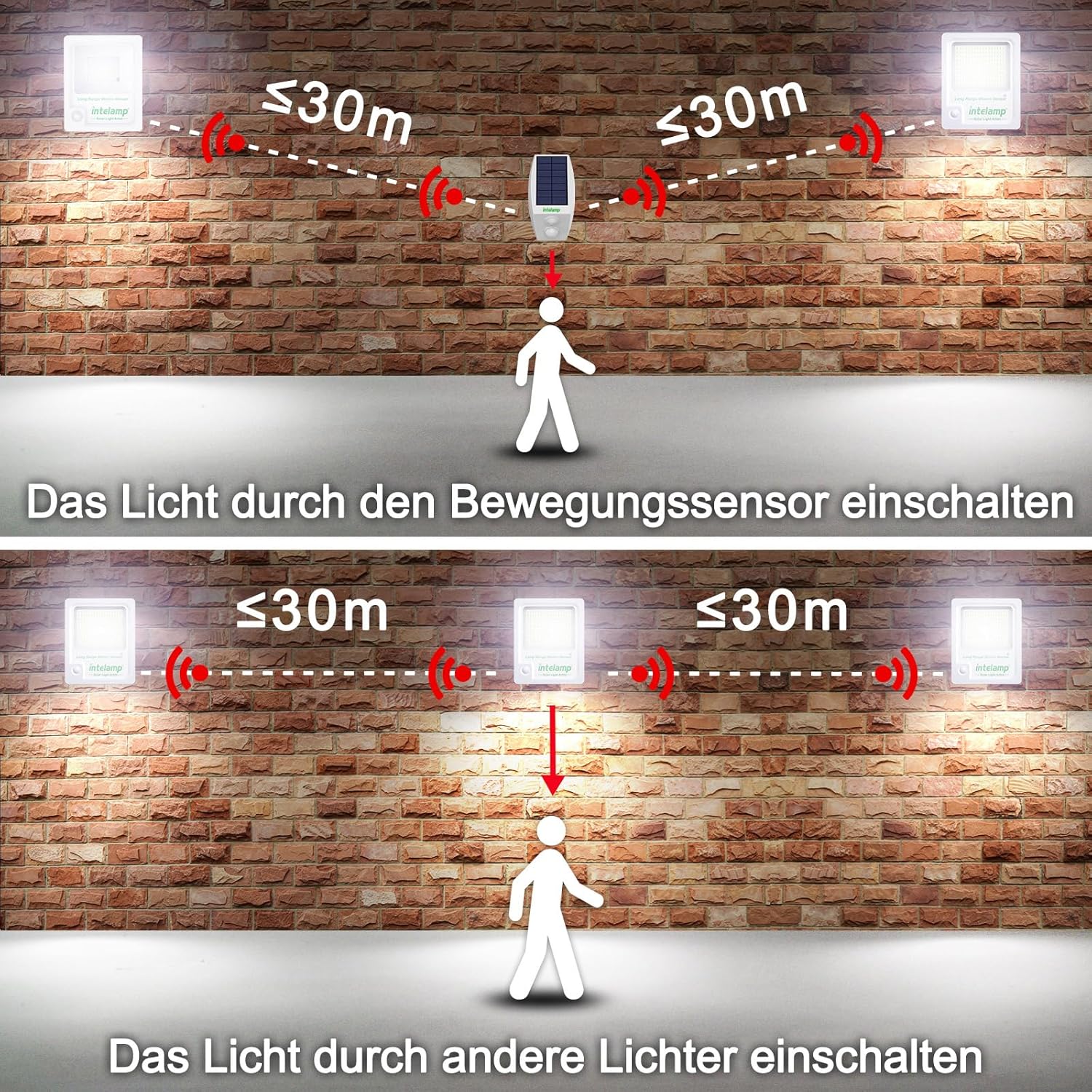INTELAMP Solarleuchten für den Außenbereich mit Bewegungsmelder, 12000 mAh 3000 LM Solarstrahler Außen, Superhelle 170 LED Solarleuchten für den Außenbereich mit Fernbedienung, Solarlampe für den Außenbereich mit 5 m Kabel, IP65 – Bild 4