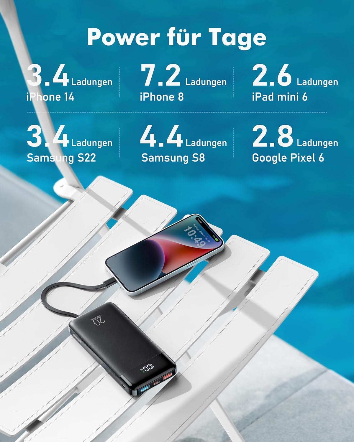 Charmast Power Bank, 22,5 W Powerbank 20000 mAh mit 4 Kabeln und LED-Anzeige, USB C PD3.0 QC4.0 Externe Handy-Akkus mit 6 Ausgängen, kompatibel mit iPhone 17, 16, 15, 14, 13, 12 Pro Max Plus, Samsung S24 Tablet – Bild 5