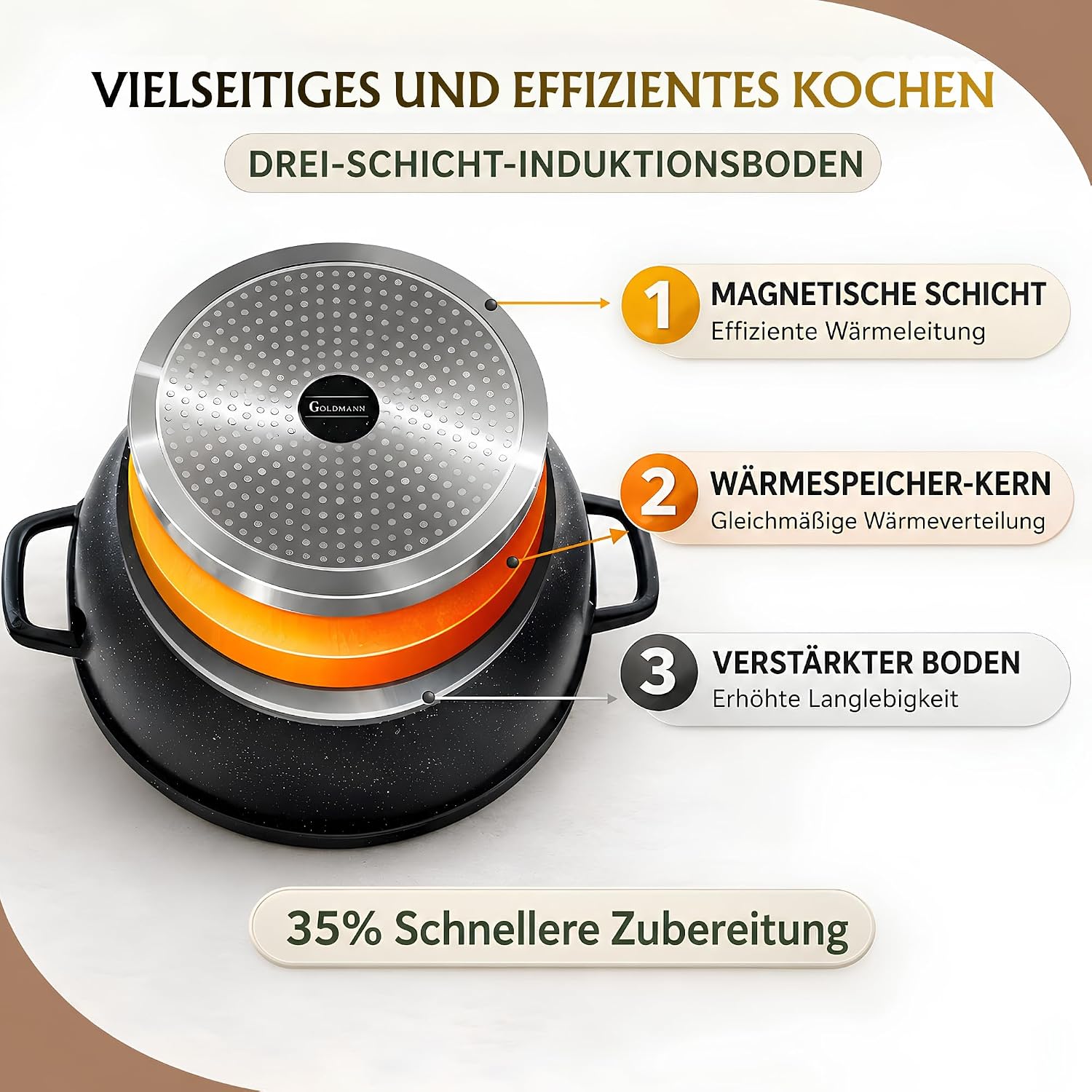 GOLDMANN Stielkasserolle aus Aluminiumguss, 24 cm – 4,5 l, antihaftbeschichteter Glasdeckel aus Keramik in Marmoroptik, Induktion, für alle Herdarten geeignet, ofenfest und PFOA-frei – Bild 7