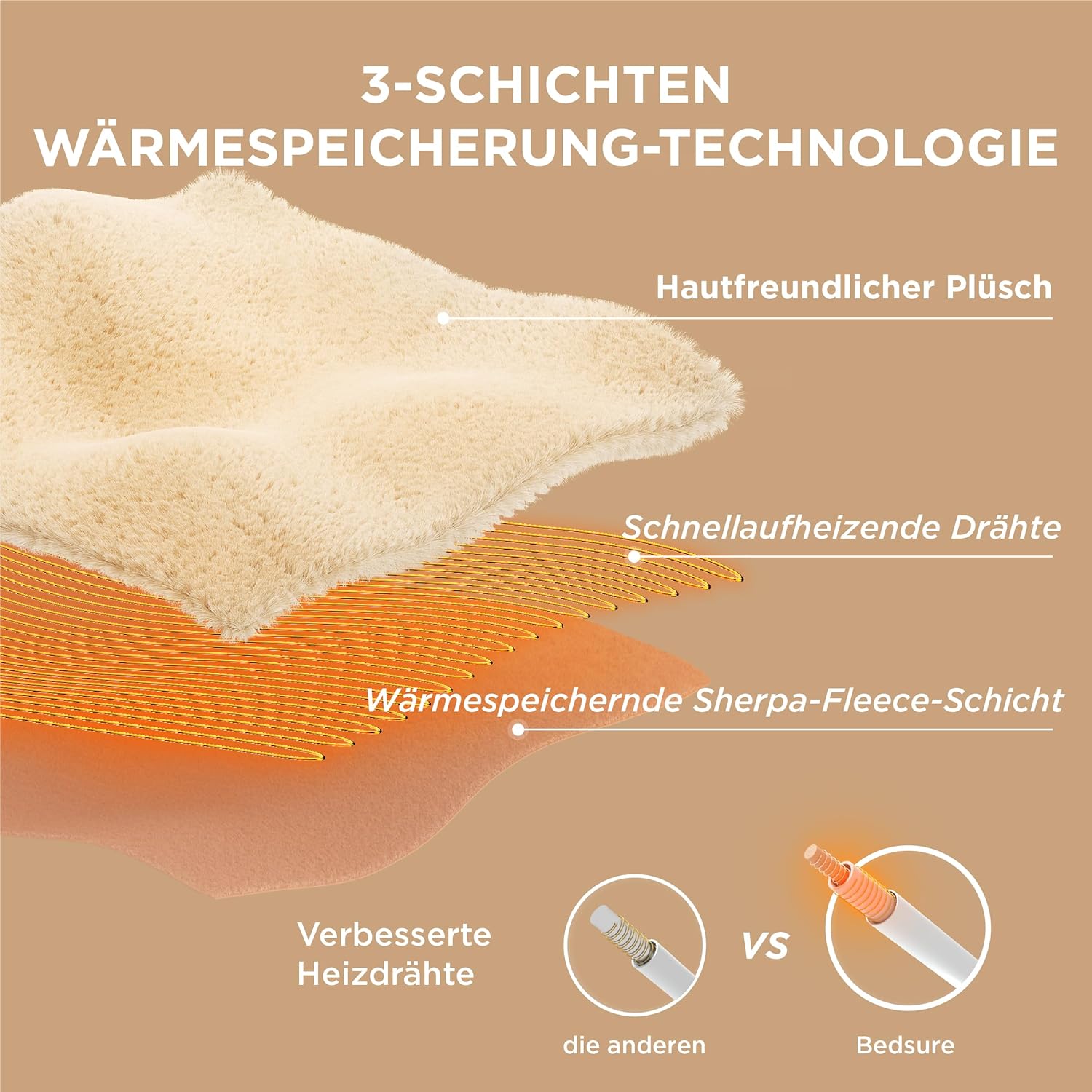 BEDSURE Heizdecke, elektrische Kuscheldecke, Geschenke für Frauen, mit automatischer Abschaltung, 6 Heizstufen und 10-Stunden-Timer, bis zu 8 Stunden Überhitzungsschutz für Zuhause und Büro, Grau – Bild 4