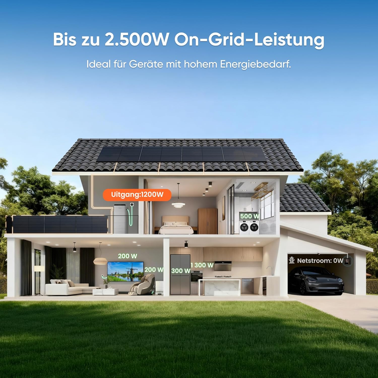 Jackery SolarVault 3 Pro Max Balkonkraftwerk mit Speicher, 2500 W, 4 MPPT, 4000 W PV-Eingang, 2500 W Notstromversorgung, erweiterbar auf bis zu 15 kWh – Bild 3