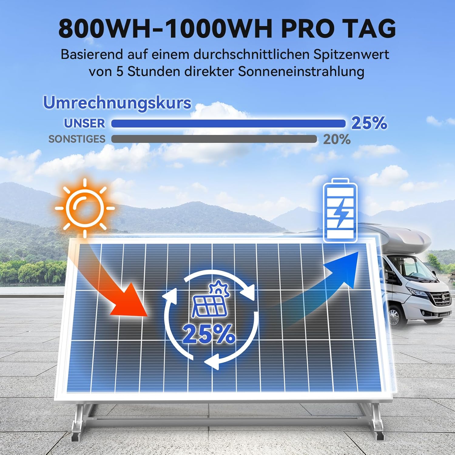 WERCHTAY Solarpanel 2000 W monokristallin, Solarmodul mit hocheffizientem Aluminiumrahmen, SMBB-Technologie, PV-Modul für Batterien, Boot, Wohnmobil, Gartenhaus, Zuhause (200 W x 10) – Bild 8