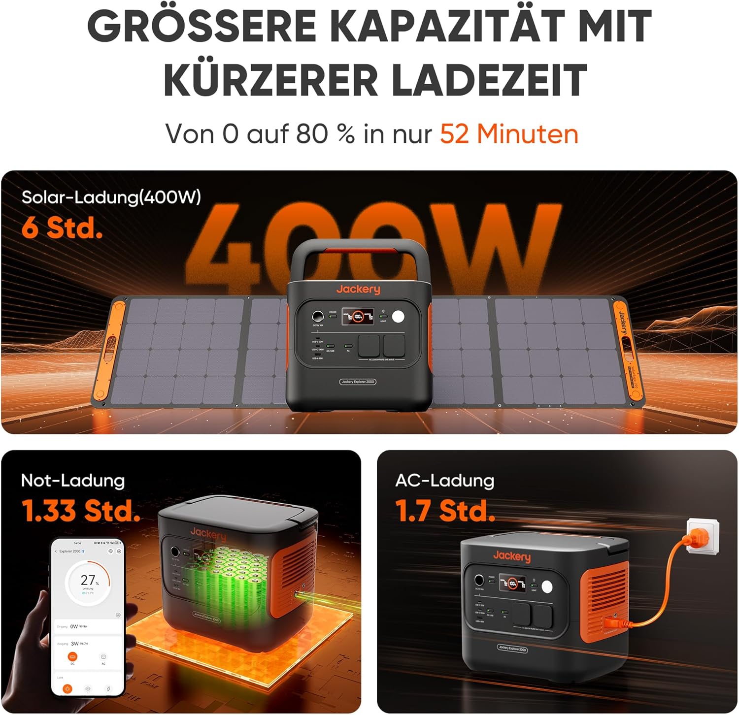Jackery 2000 v2 Tragbares Kraftwerk mit 2 x 100 W Solarpaneelen, 2042 Wh Solargenerator mit 2200 W Leistung, LiFePO4-Akku, Schnellladung für Camping, Wohnmobil, netzunabhängig – Bild 8