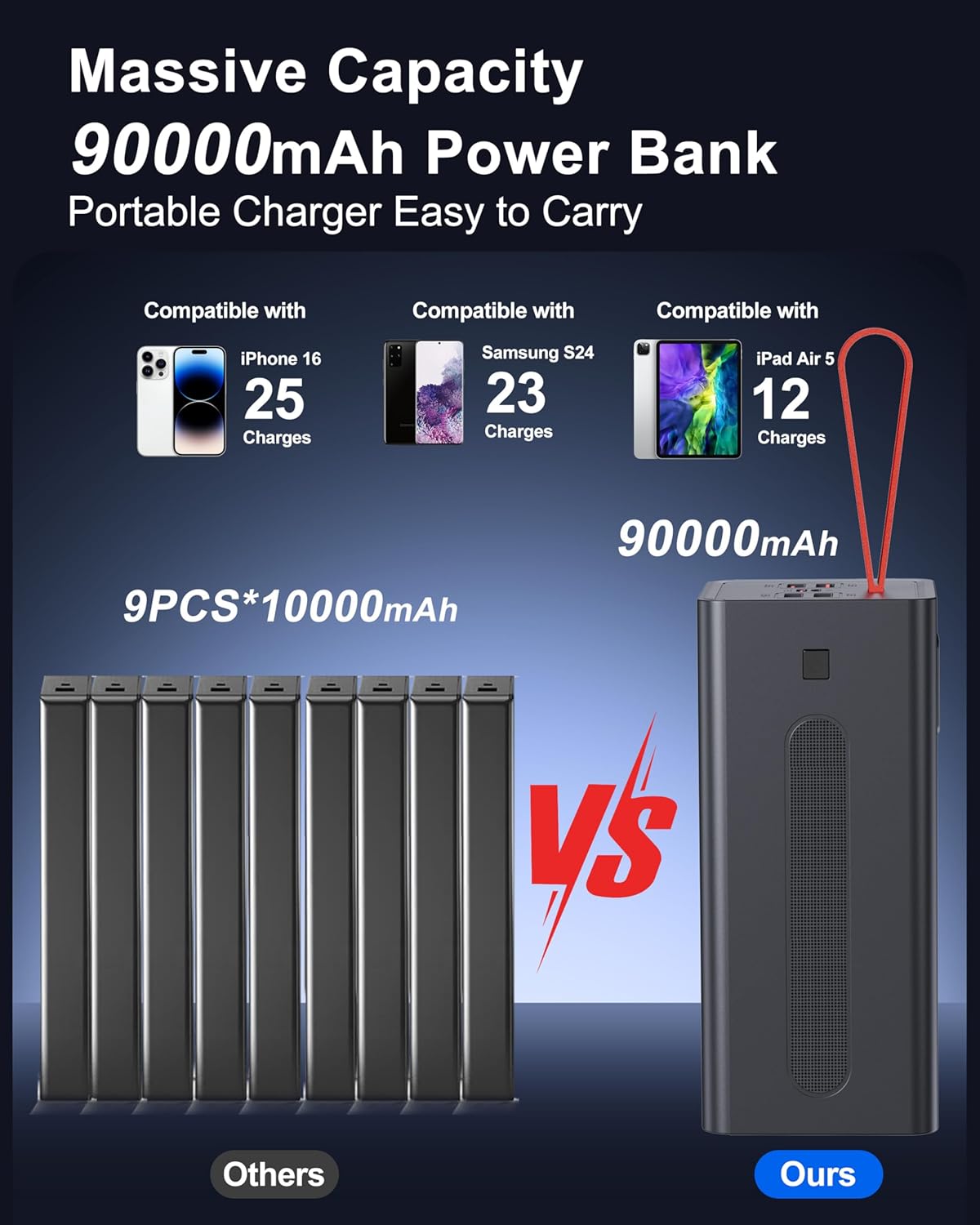 2026 große Powerbank 90.000 mAh, Powerbank 30 W PD USB-C Schnellladefunktion, externer Akku mit LED-Anzeige, 5 Ausgänge und 2 Eingänge, externer Handy-Akku kompatibel mit iPhone – Bild 6