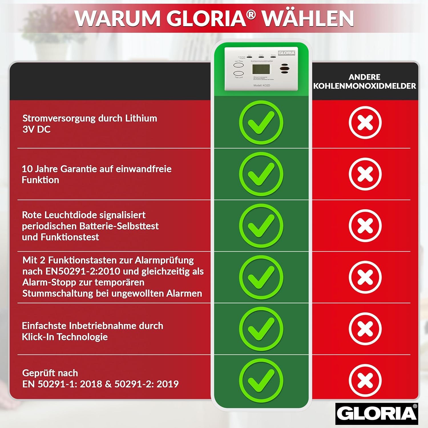 GLORIA Kohlenmonoxidmelder KO2D mit 10 Jahren Garantie und austauschbaren AA-Batterien – Bild 7