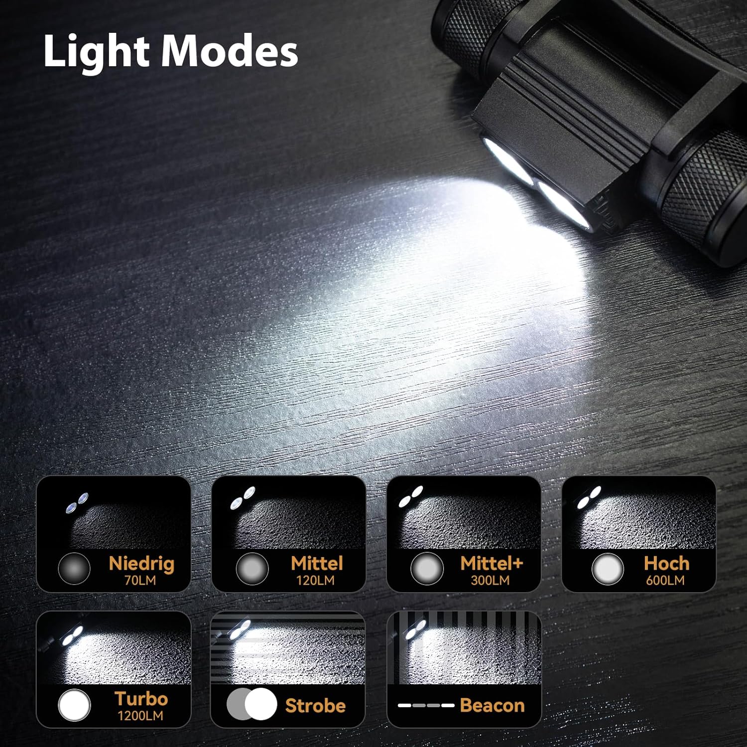 Sofirn H25S 1200LM Stirnlampe LED wiederaufladbar über USB-C, superhelle Stirnlampe mit 5 Modi, leicht und IPX6 wasserdicht für Arbeit, Wandern, Outdoor – Bild 3