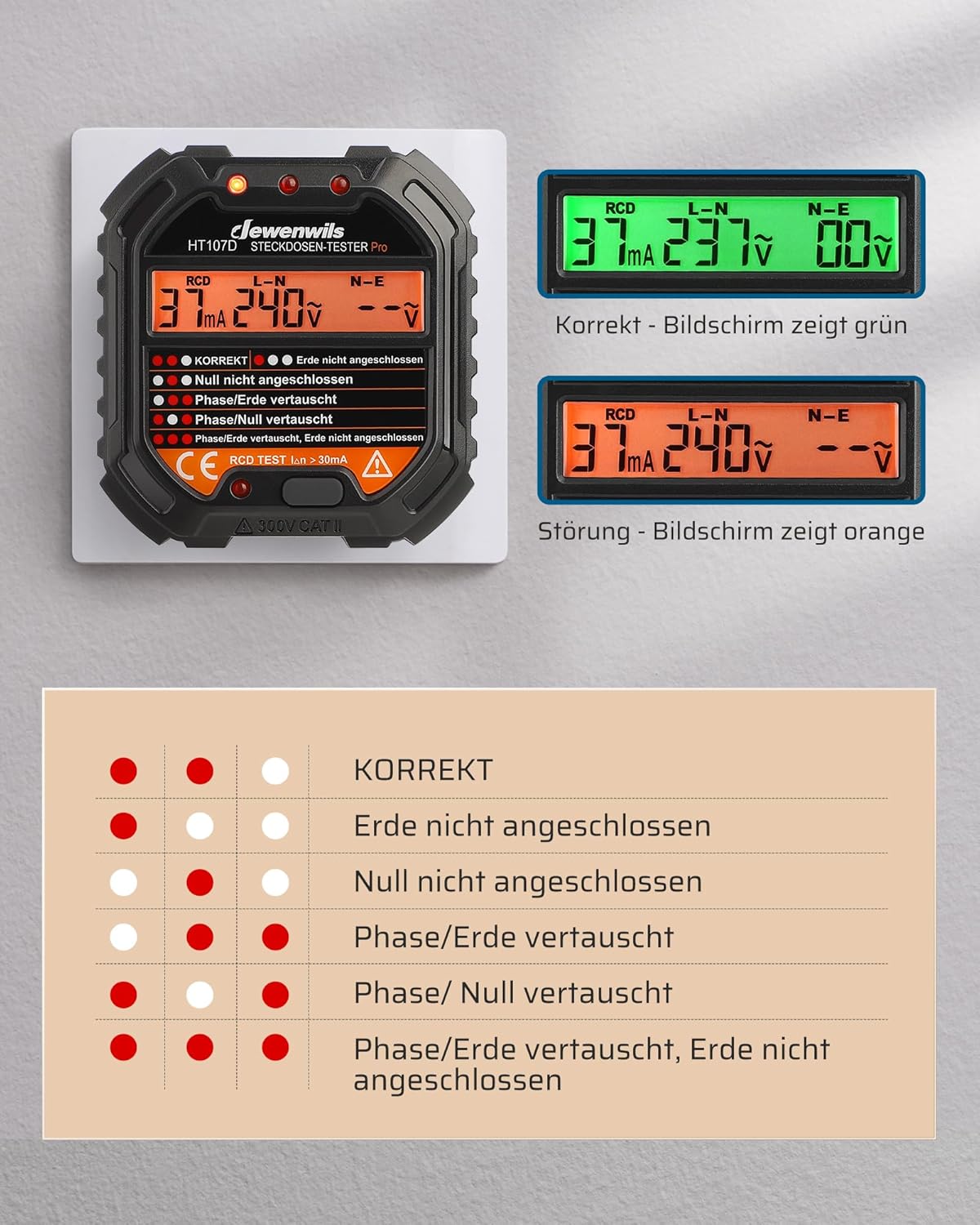 DEWENWILS Steckdosentester mit RCD-Test und LCD-Spannungsanzeige, 6 Arten von Fehlerdiagnose, Leckspannungs- und Stromanzeige, FI-Test, 48–250 V/45–65 Hz, CAT II 300 V – Bild 4
