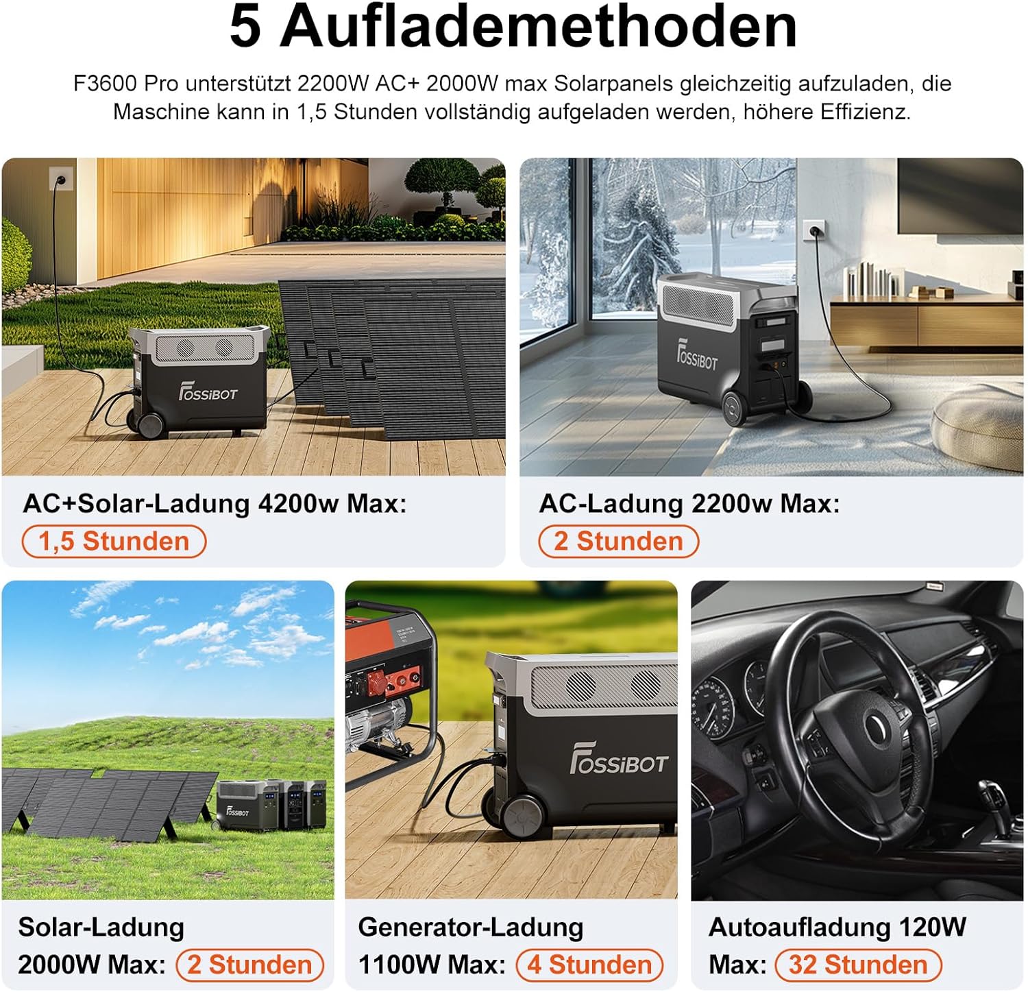 FOSSiBOT F3600 Solargenerator, 3840 Wh LiFePO4 Tragbares Kraftwerk mit USV, 3 x 230 V AC Ausgang 3600 W (7200 W Spitze), Sturmgenerator 2200 W, schnelle Stromspeicherung, Aufladen, Reisen, Outdoor-Camping, Schwarz – Bild 2