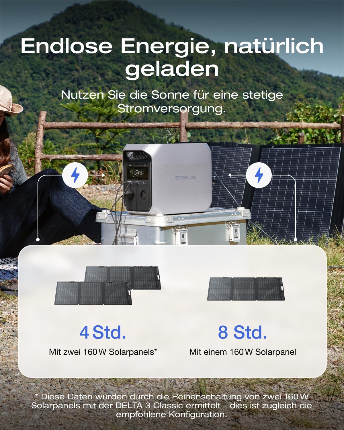 Tragbare Elektrostation ECOFLOW DELTA 3 Classic mit 160-W-Solarpanel, 1024-Wh-LiFePO4-Akku, 1800-W-AC-Ausgang (3600-W-Spitze), Schnellladung, Solargenerator für Camping, Wohnmobil – Bild 2