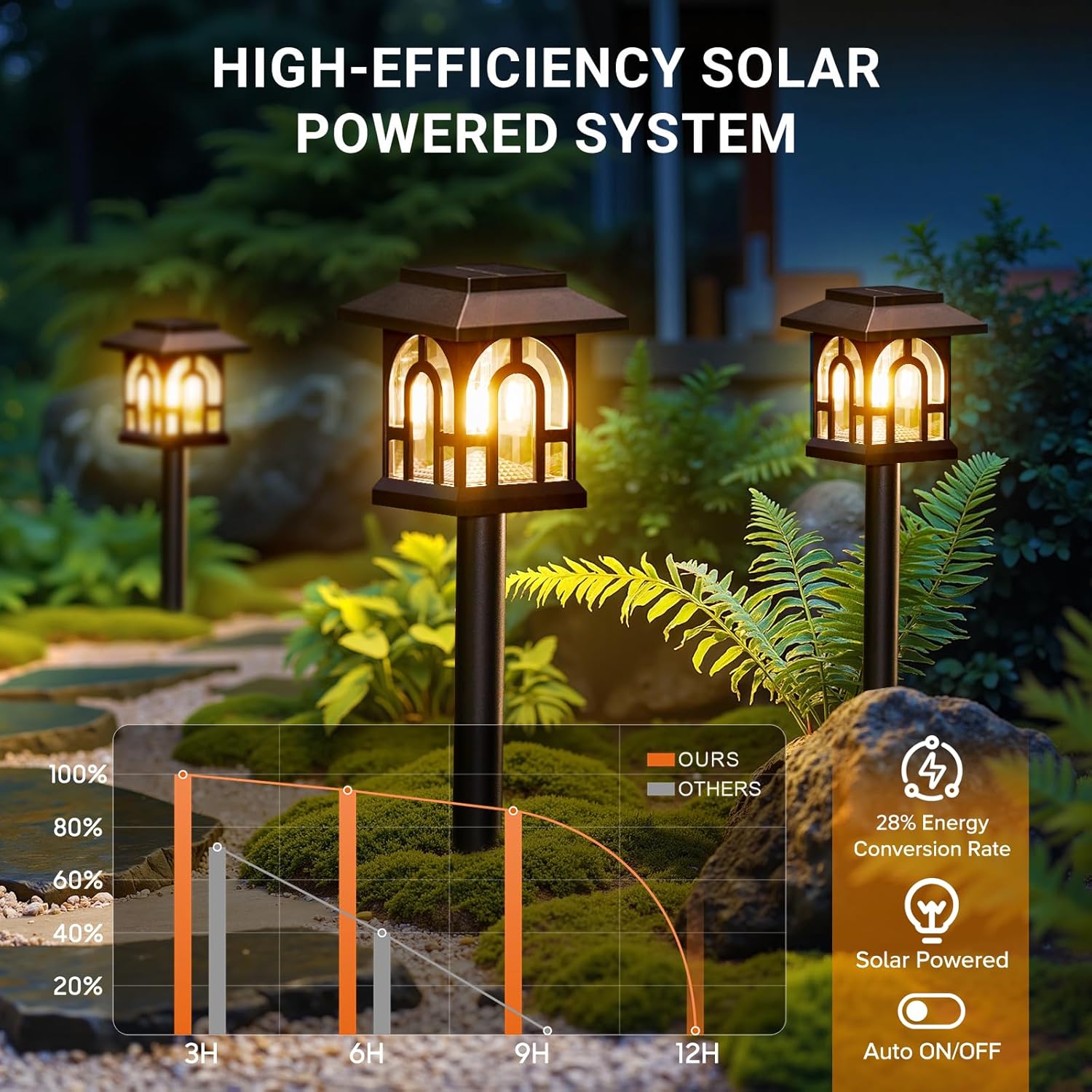 8 Stück Solarleuchten für den Garten im Freien, 3000 K warmweiße Solarleuchten für den Außenbereich, IP65 wasserdichte LED-Solar-Gartenleuchten für den Außenbereich, Hof, Weg, Terrasse, Rasen, Balkondekoration – Bild 2