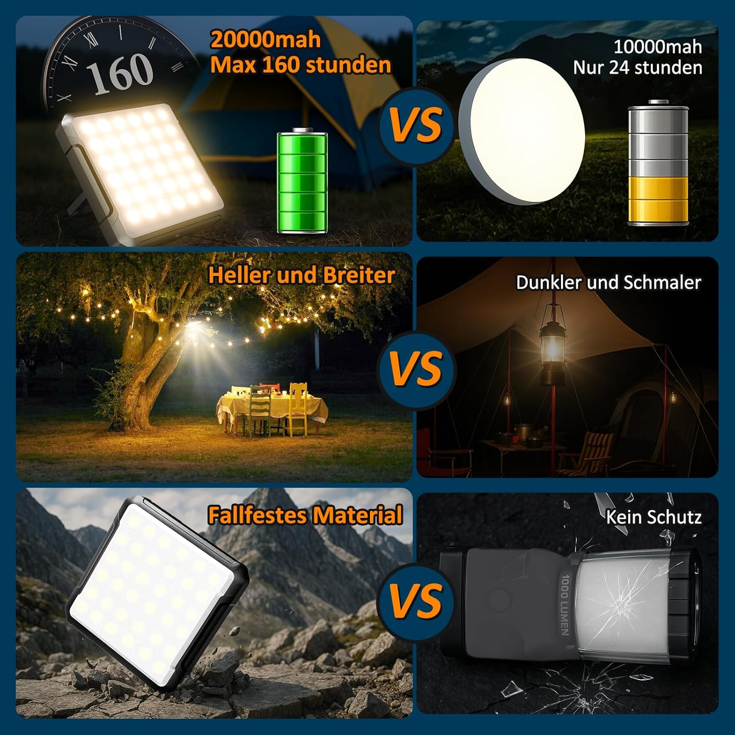 Kangtaixin LED Campinglampe wiederaufladbar mit 20.000 mAh Akku, Zeltlampe, Außenlampe, Campingleuchte, 2000 LM, Campingleuchte IPX4 wasserdicht, 4 Lichtmodi, Campingleuchte für Lesen, Zelt, Angeln, Verdunkelung – Bild 6