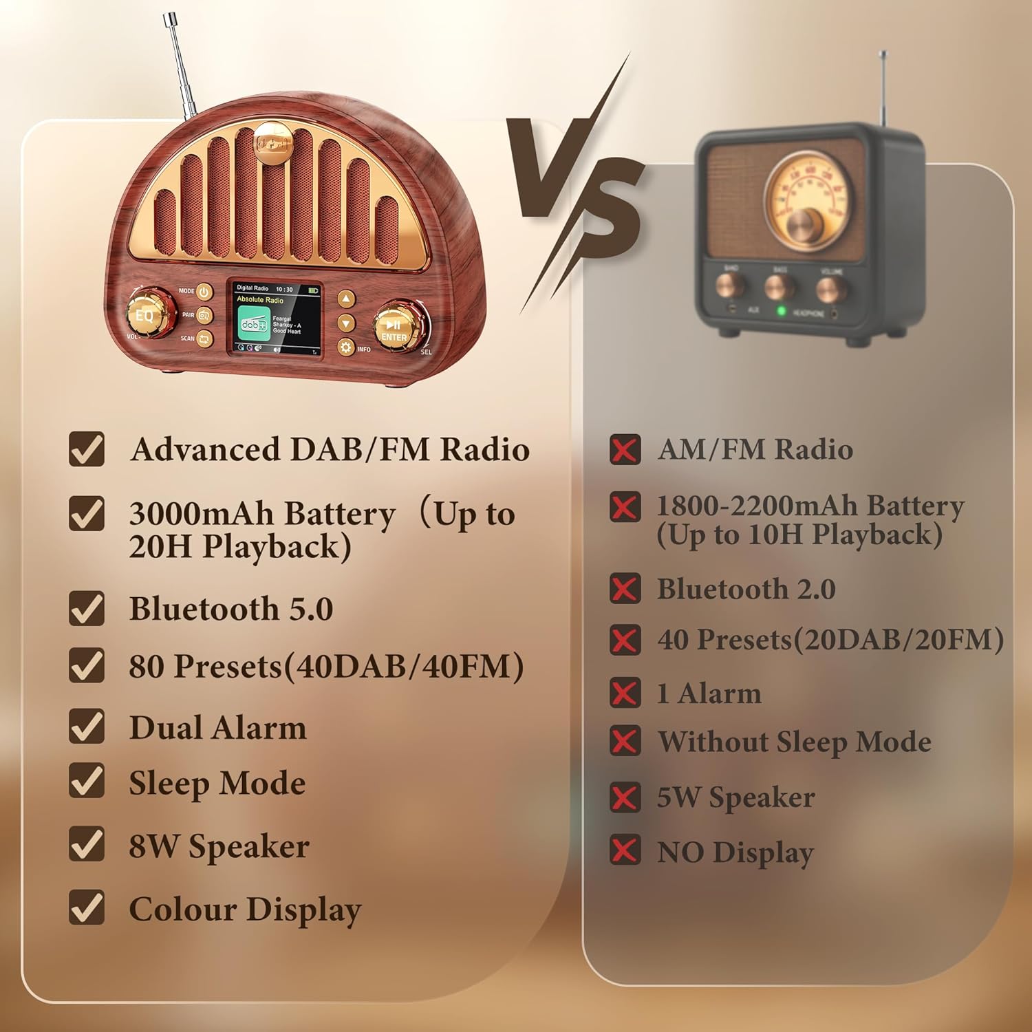 Mesqool Tragbares DAB+/UKW-Radio, Retro-Radio mit Bluetooth 5.0, Nostalgie-Radio klein mit 3000 mAh Akku und Farbdisplay, EQ-Soundeffekt, 80 Voreinstellungen, TF/AUX-Anschluss, Doppelwecker – Bild 9