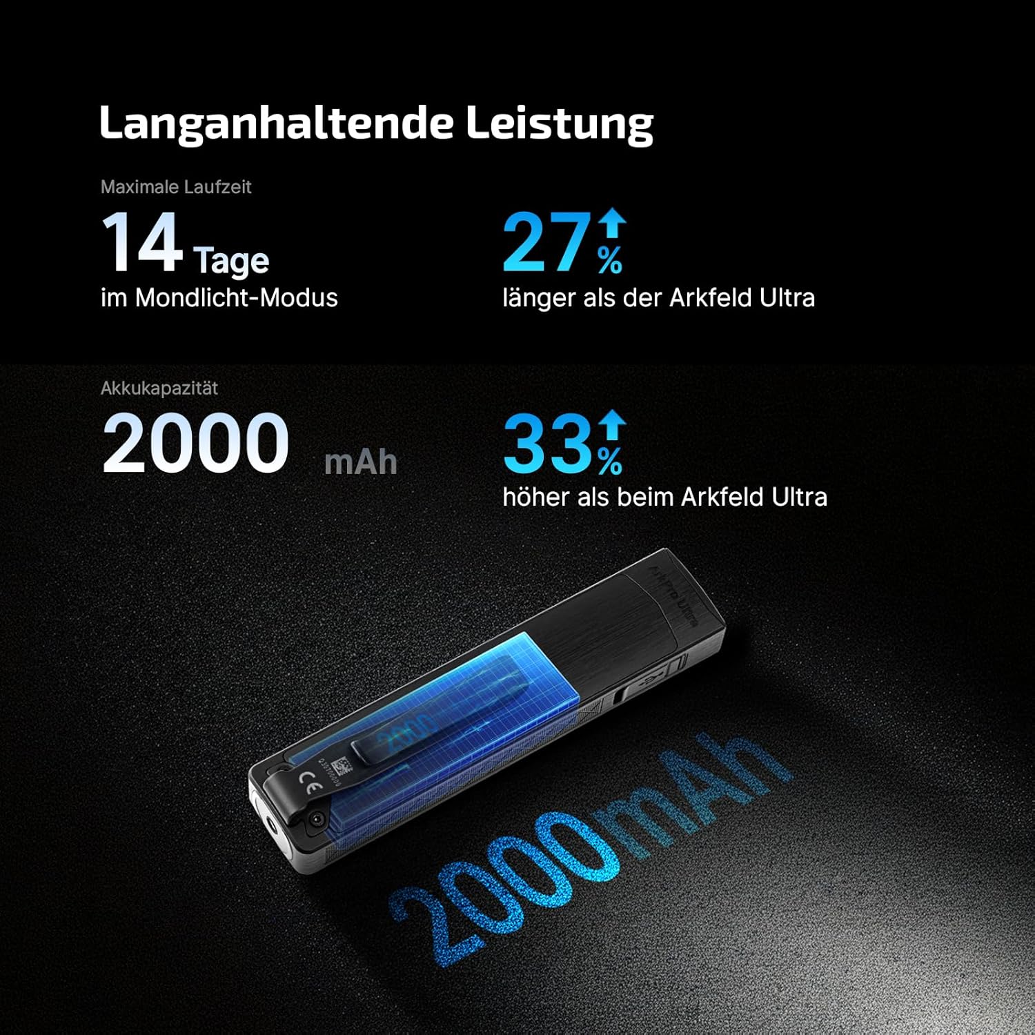 OLIGHT ArkPro Ultra LED-Taschenlampe mit UV-Licht und grünem Licht, 1700 Lumen, robuste flache Taschenlampe mit reinweißem Licht, magnetischer oder USB-C-Anschluss für den Außenbereich, IPX7 wasserdicht, schwarz – Bild 8