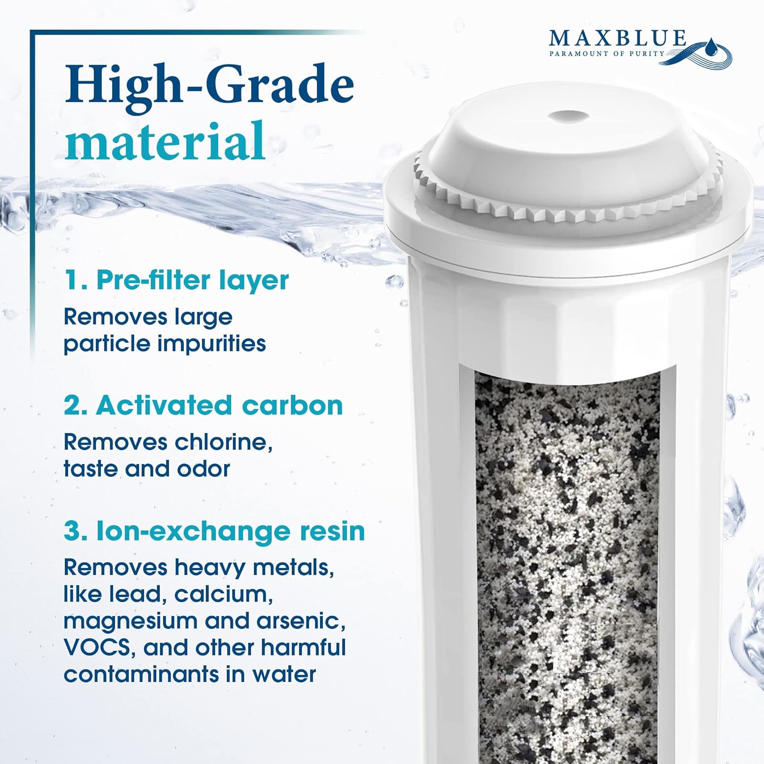Maxblue F088 Ersatz-Wasserfilter für Melitta, Nivona, Krups F088 | Kompatibel mit vielen Modellen von AEG, Bosch und mehr, TÜV SÜD zertifiziert (6) – Bild 4