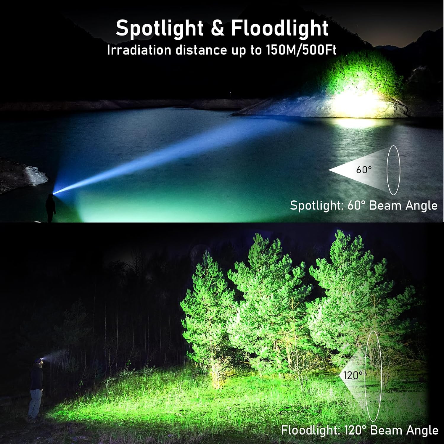 Blukar LED-Stirnlampe, wiederaufladbar, superhell, 2000 l, Stirnlampe | Stufenlos dimmbar, 5 Normalmodi & 5 Sensormodi & Rotlicht, leichtgewichtig wasserdichte Mini-Stirnleuchte für Camp, Angeln – Bild 3