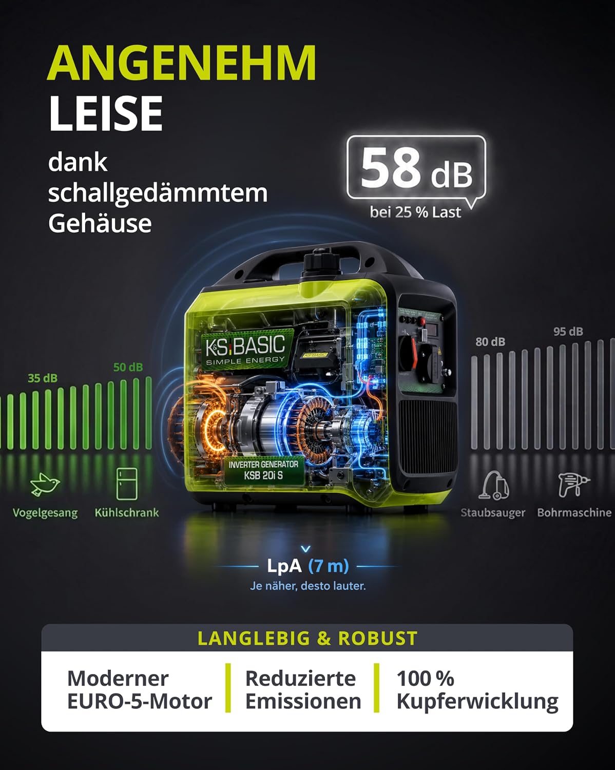 K&S BASIC 20i S Inverter-Generator, 2000 W, Notstromgenerator, Benzingenerator, 230 V, reiner Sinuswellen-Stromgenerator mit Eco-Modus, LED-Anzeige, 1,8 kW Nennleistung, tragbar, für Camping, Zuhause – Bild 7
