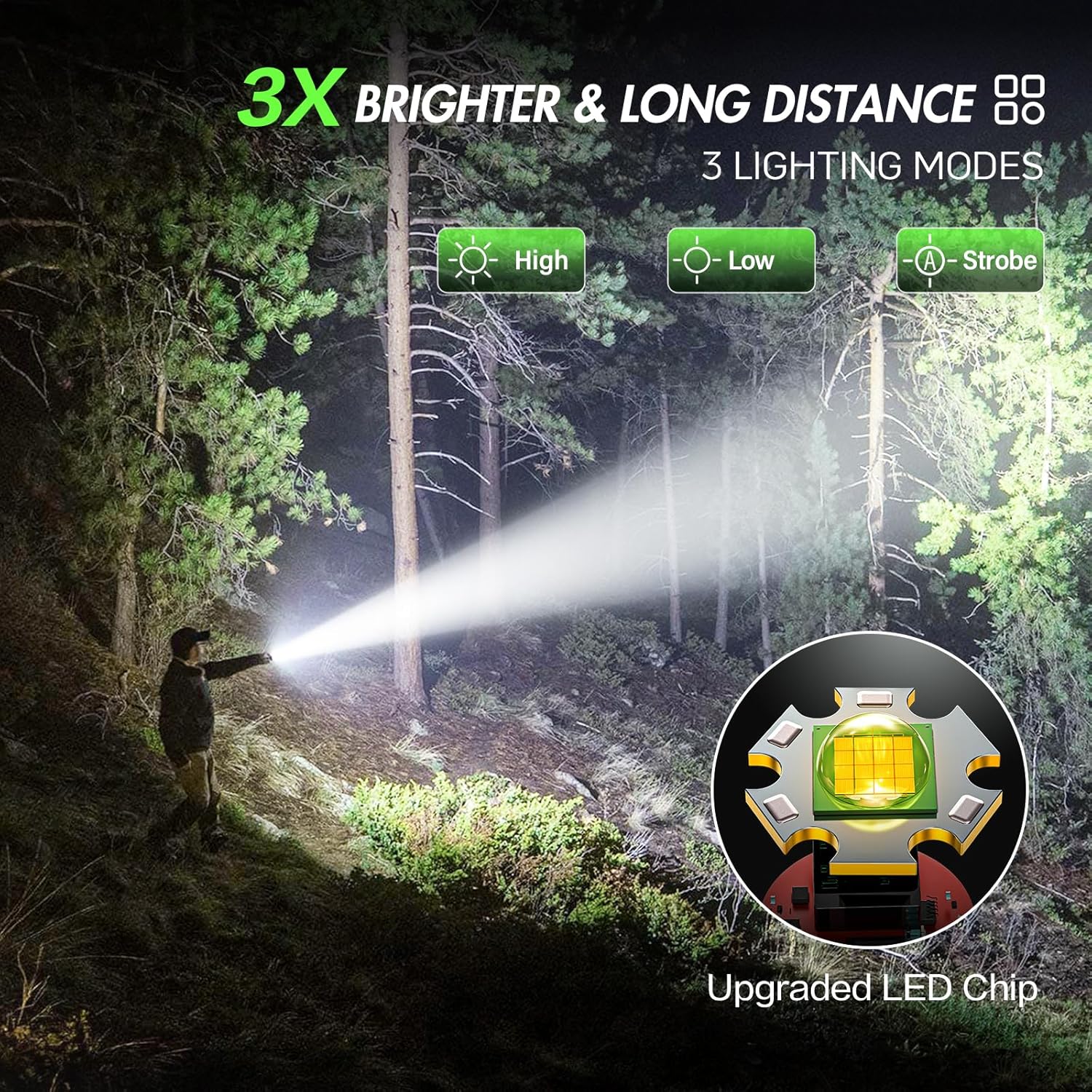 BUCASA Taschenlampe LED wiederaufladbar, 2000 Lumen, extrem helle LED-Taschenlampe mit 3 Modi, 2 Stück, zoombare Taschenlampen, Kinder, wasserdicht, lange Laufzeit, Taschenlampe für Camping, Notfälle (grün-grün) – Bild 3