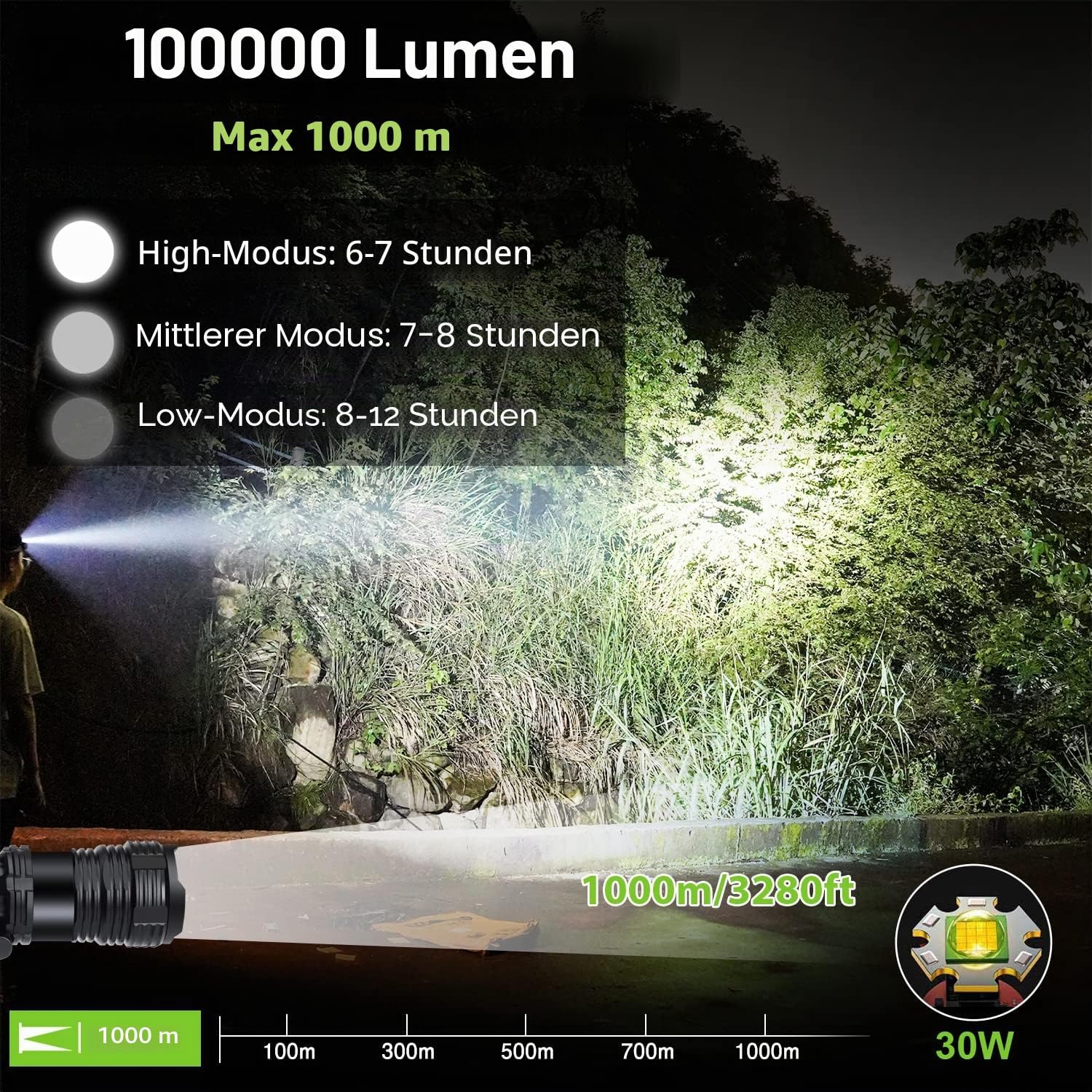 Wiederaufladbare LED-Stirnlampe, 100.000 hohe Lumen-Stirnlampe, superhell mit 5 Modi, IPX7 wasserdicht, 90° verstellbar, zoombare Stirnlampe für Outdoor-Camping, Laufen, Wandern – Bild 2