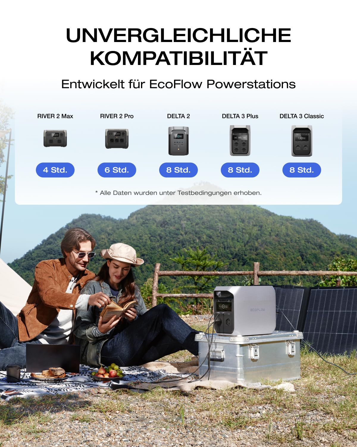 Ecoflow 160W Solarpanel, Solarpanels, faltbares Solarmodul für Delta & River Serie, tragbares Kraftwerk, Photovoltaikmodul, Solaranlage für Outdoor, Garten, Balkon, Wohnwagen, Camping – Bild 5