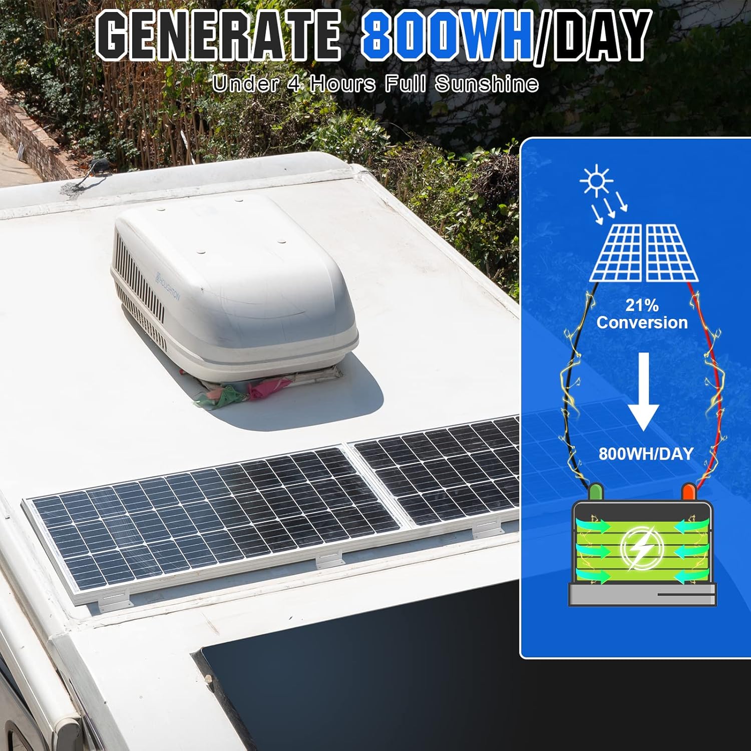 Umweltfreundliches 100 W / 120 W / 150 W / 200 W / 240 W, 12 V-Solarpanel-Set mit 20 A Solarladeregler und 5 m Solarkabel und Z-Halterungen für Wohnmobil, Boot, Wohnmobil – Bild 2