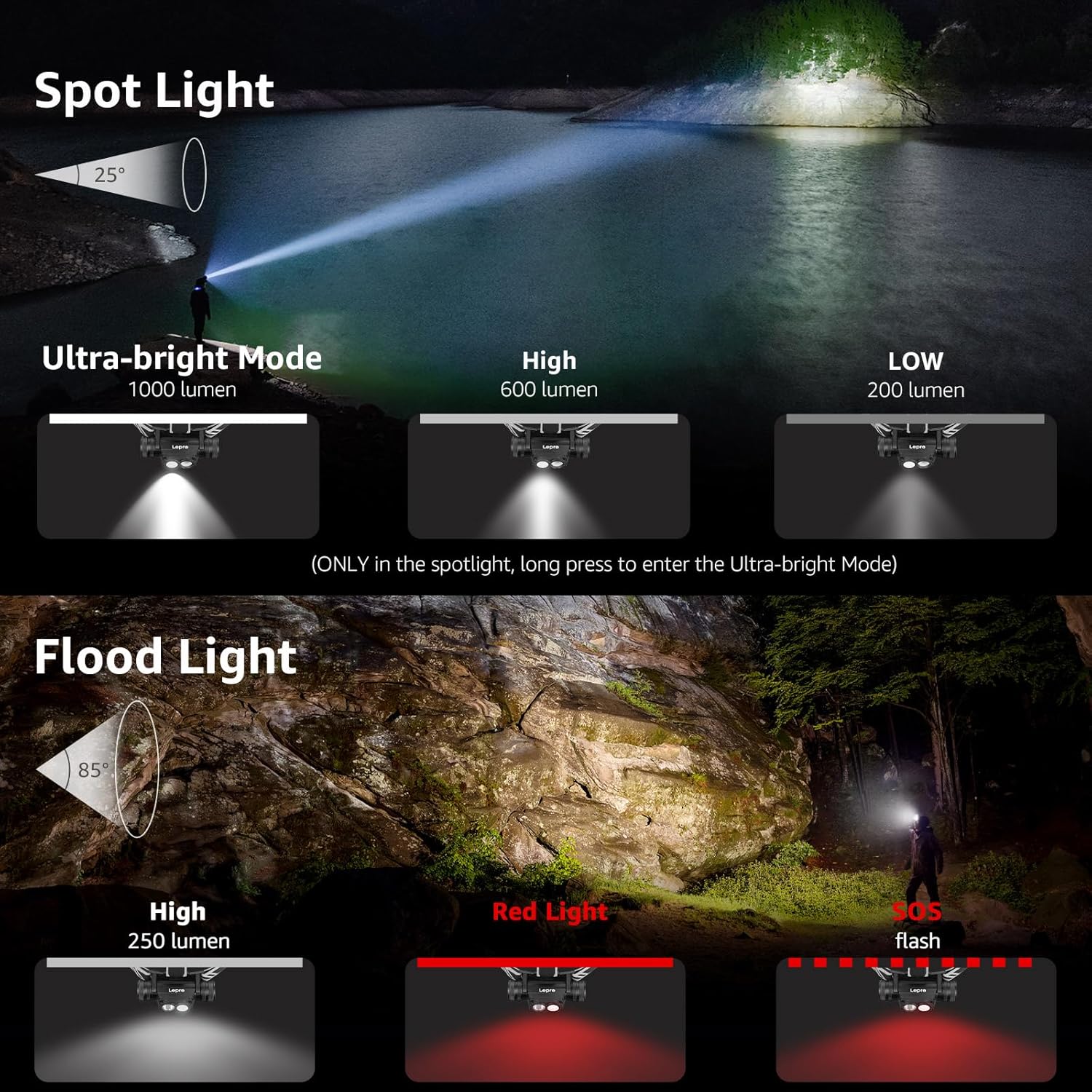 Wiederaufladbare Stirnlampe von Lepro, IP65, superhell, 1000 Lumen, abnehmbare LED-Stirnlampe, Stirnlampe mit rotem Licht, 6 Beleuchtungsmodi für Camping, Sport, Angeln, Basteln (inkl. USB-C-Kabel) – Bild 5