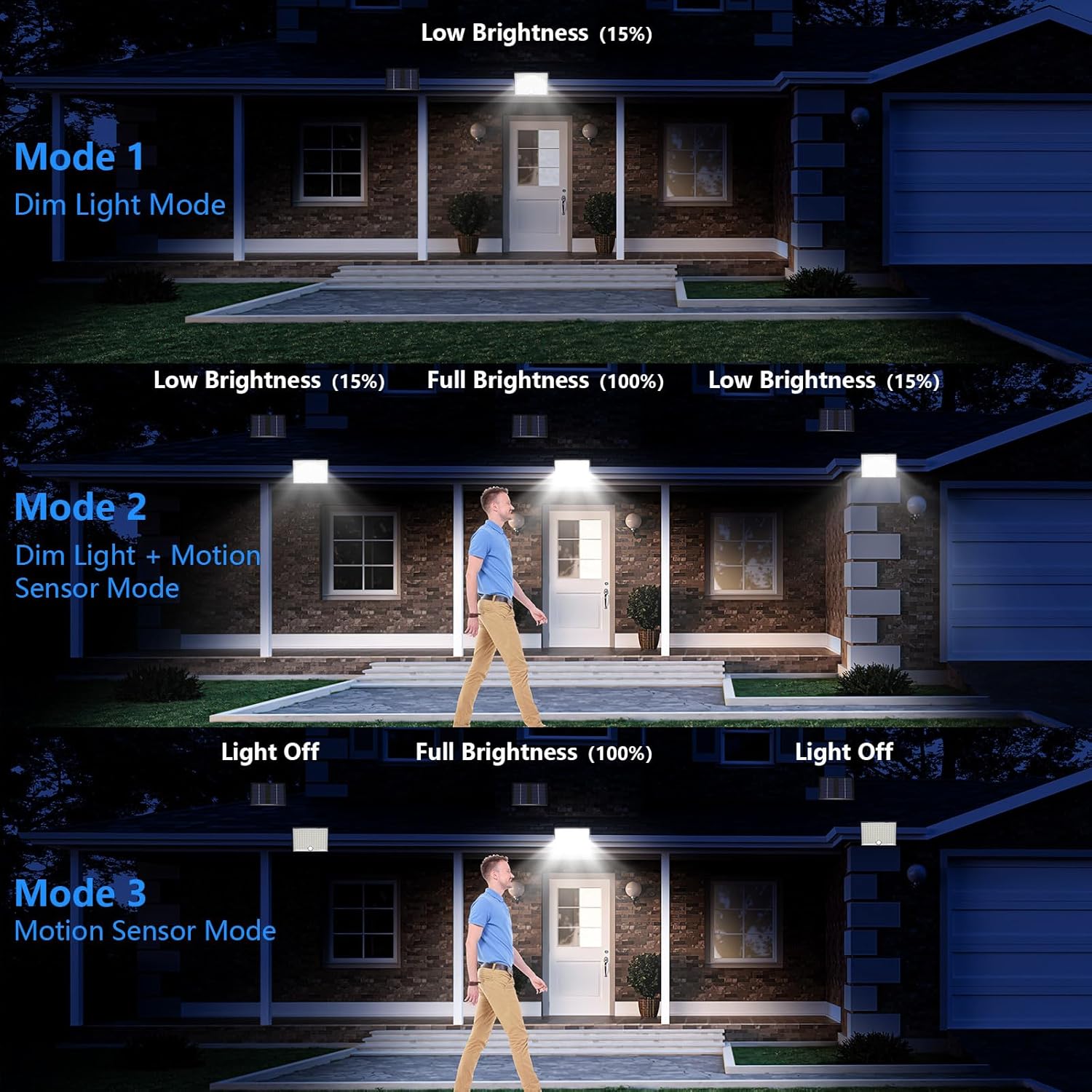 Realky Solarleuchten für den Außenbereich mit Fernbedienung, Außenlampe mit Bewegungsmelder, IP65 wasserdichte Solarleuchte mit 5 m Kabel für Garage, Garten, Hof, Stufen, Haustüren, Rasen – 1 Stück – Bild 6