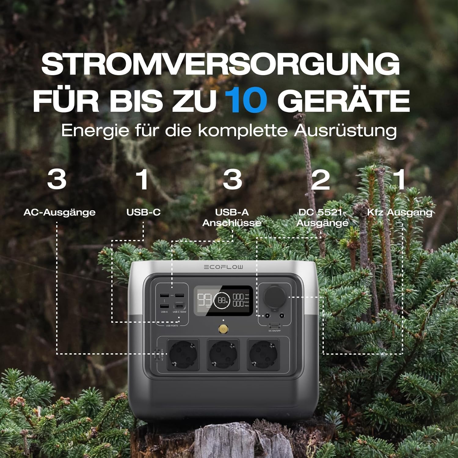 EF ECOFLOW RIVER 2 Pro Portable Powerstation, 768 Wh Solargenerator mit LiFeP04, Schnellladung in 70 Minuten, für Camping/Wohnmobil, kleine Verpackungsmängel, Produkt unbenutzt (generalüberholt) – Bild 2