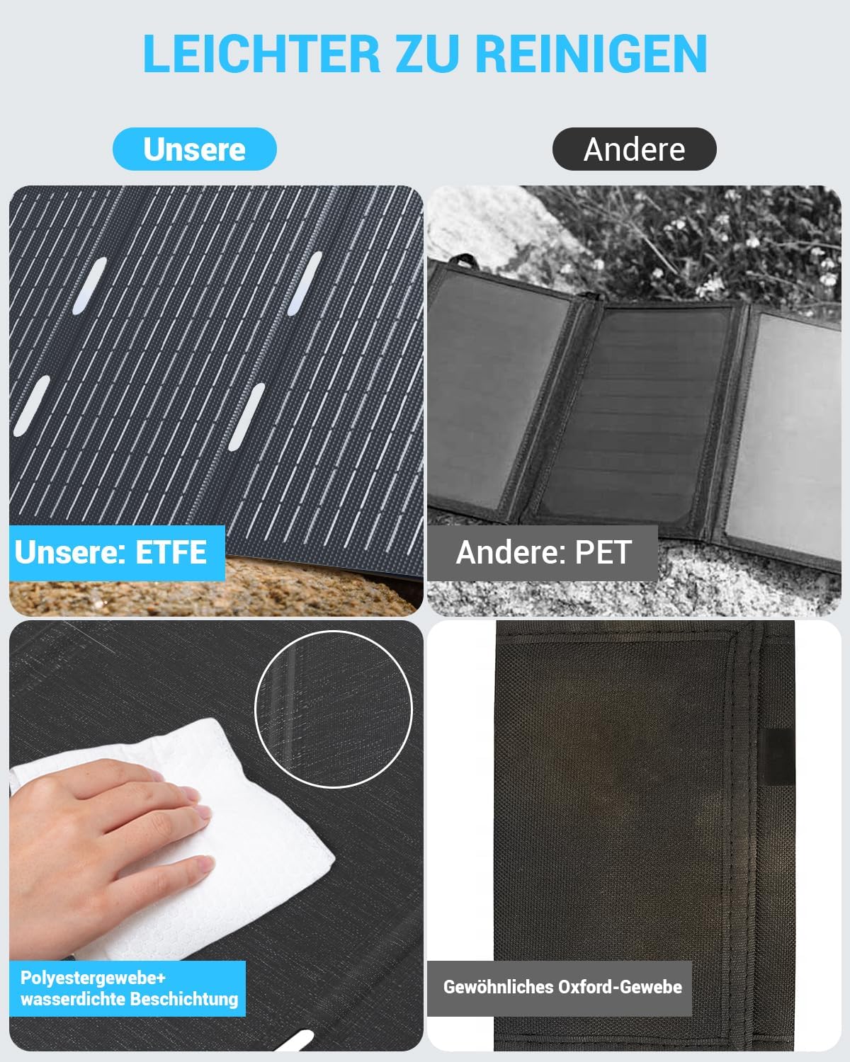 Solarpanel faltbar 30 W Solar-Handy-Ladegerät mit USB-A USB-C wasserdicht | Solarpanel USB C für Camping, Wandern, Rucksackreisen, Solar-Handy-Ladegerät, kompatibel mit iPhone, Samsung, LG, Google – Bild 7