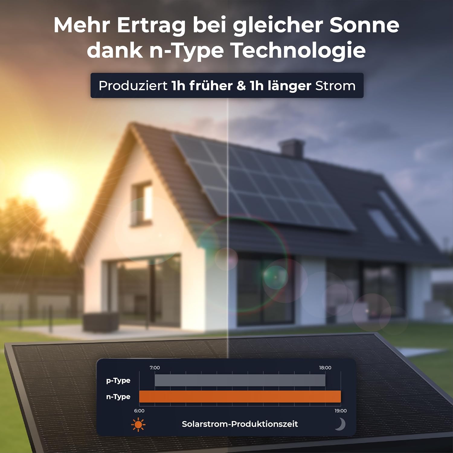 Solarway 500 W Solarpanel, vollschwarzes bifaziales Glas/Glas-PV-Panel mit positiver Leistungstoleranz von 0–5 Watt, N-Typ, geeignet für Balkonkraftwerke – Bild 5