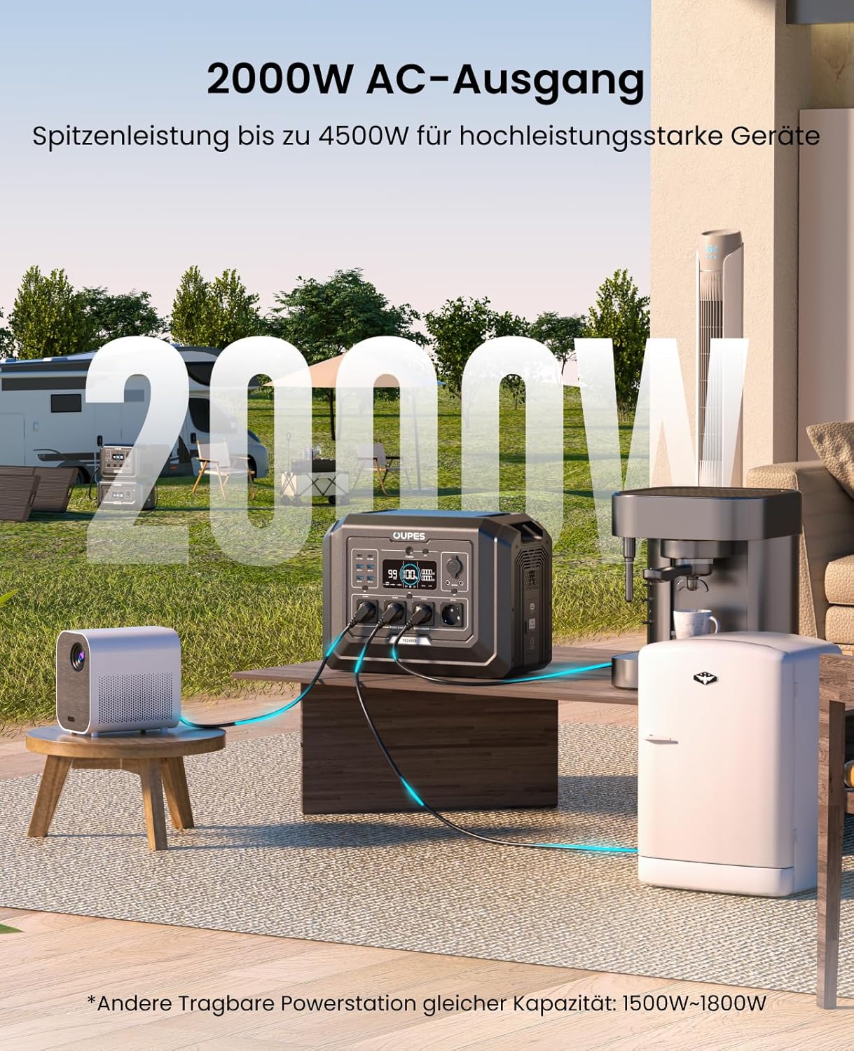 OUPES Mega 1 Tragbares Kraftwerk mit 240-W-Solarpanel, 1024-Wh-Solargenerator, Schnellladung 0-80 % in 36 Minuten, 4 Steckdosen mit 2000 W (4500 W Spitze), erweiterbar auf 5 kWh für Camping, Wohnmobil und Reisen – Bild 3