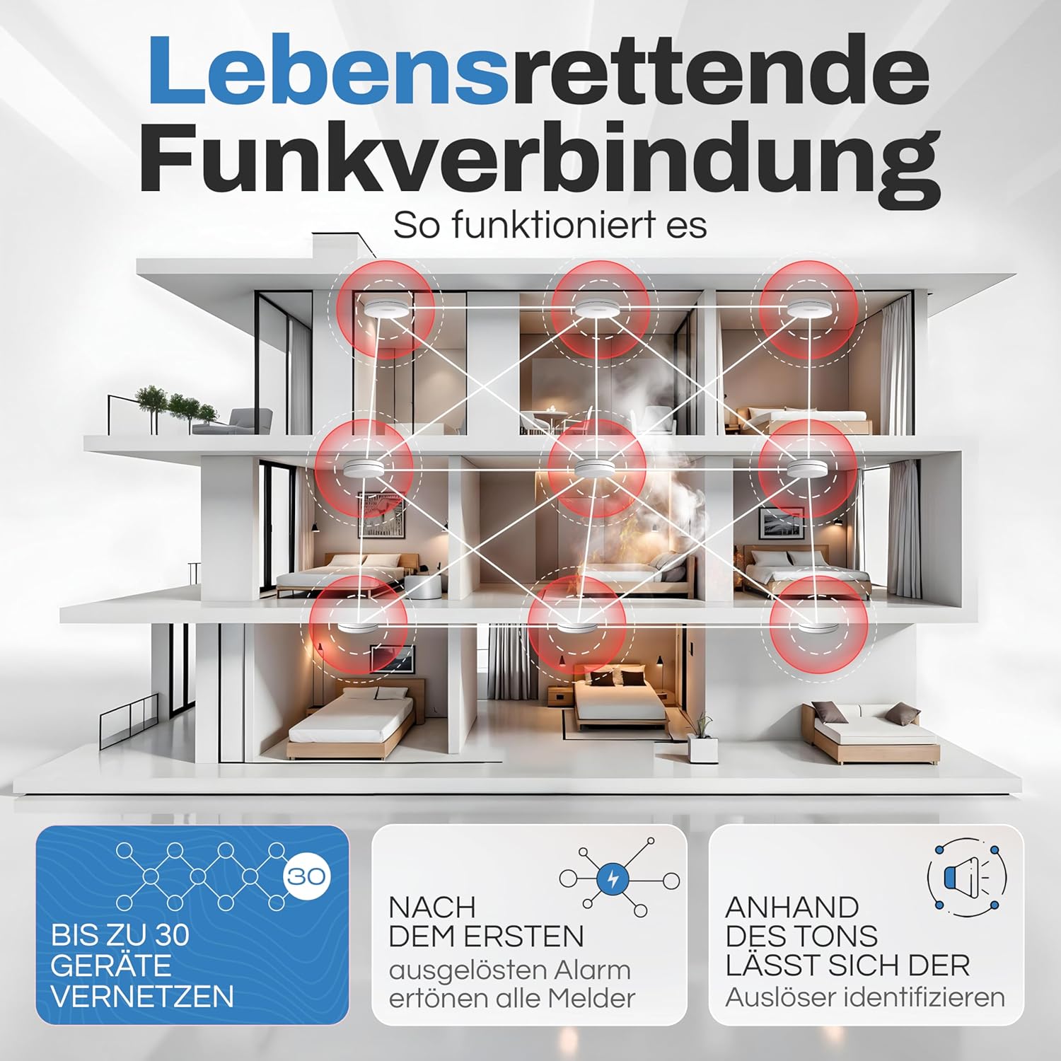 ALPENLUFT Rauchmelder, kabellos, vernetzt, 10-Jahres-Batterie, Rauchmelder & Wärmemelder 2-in-1, Brandmelder, Brandmelder, Funk-Rauchmelder, vernetzbar, ohne Bohren, ohne LED-Blinken, 3er-Set – Bild 2