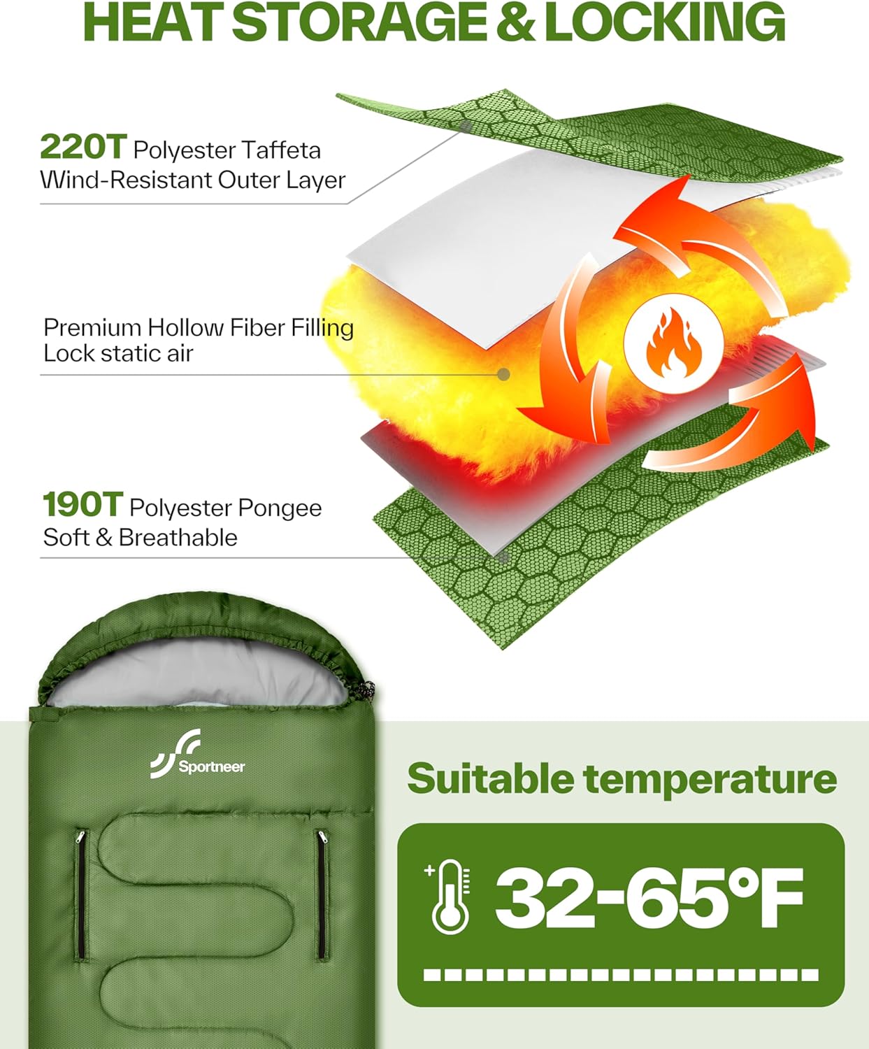 Sportneer Outdoor-Schlafsack, 3–4 Jahreszeiten, für Erwachsene, warmer Schlafsack für Camping, Reisen und Outdoor-Aktivitäten – Bild 5