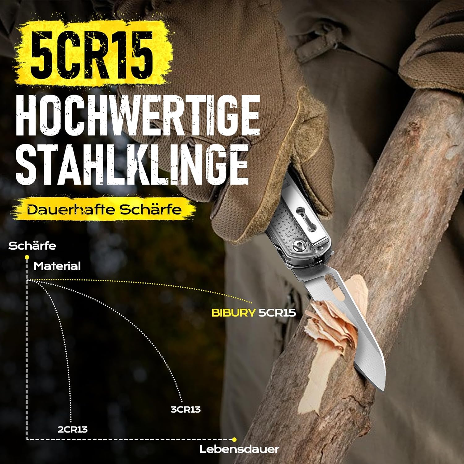 BIBURY Geschenke für Männer, Multitool EDC Taschenmesser, Survival Messer Edelstahl, Messer Outdoor, Papa Geschenk, Geburtstagsgeschenk Gadgets für Männer, Adventskalender Füllung Geschenke Männer – Bild 4