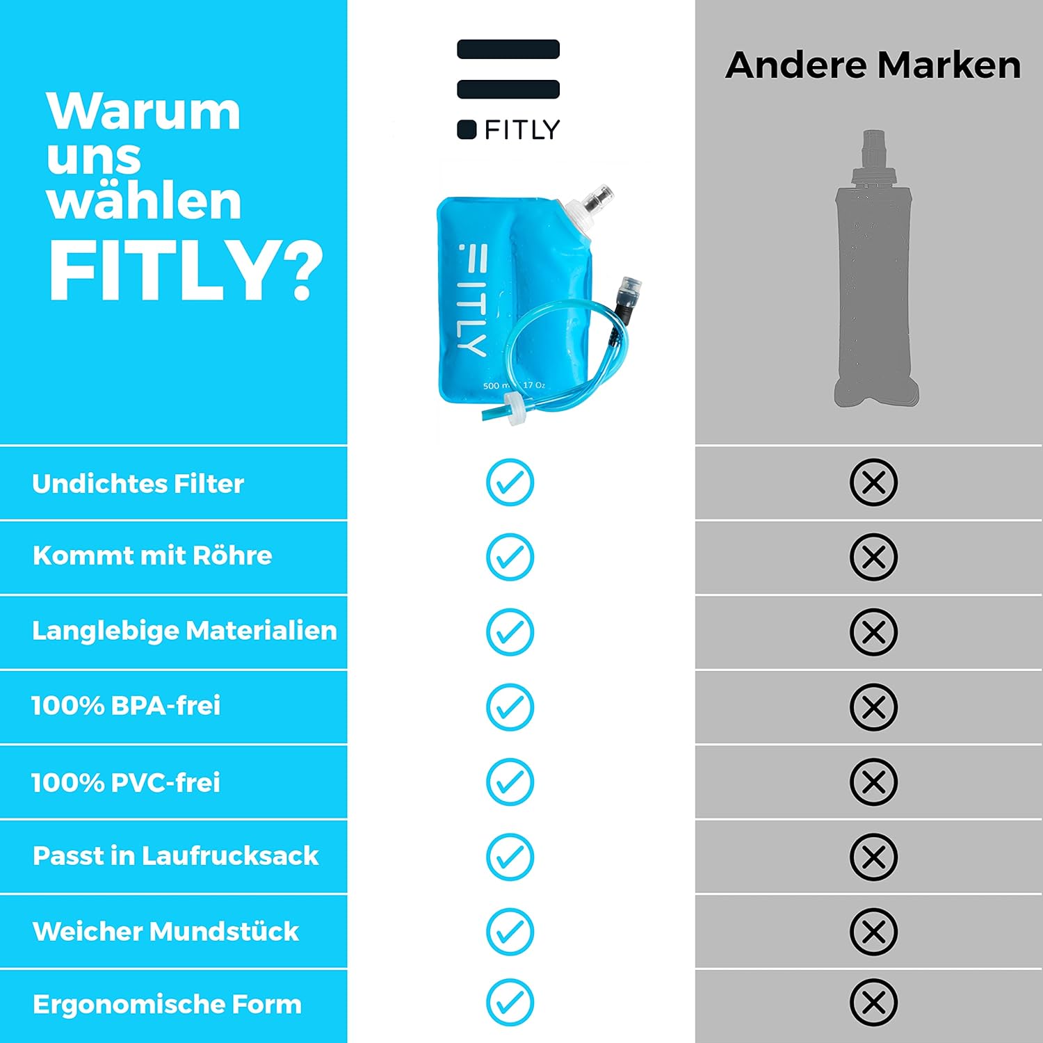 FITLY faltbare Wasserflasche – ideal zum Laufen, Wandern, Radfahren – Laufwasserflasche für Outdoor-Sportarten – Sportflasche zum Wandern – Wasserflasche für Trinkrucksack – Bild 3
