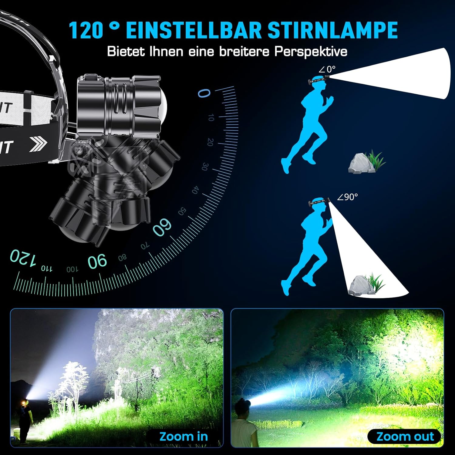 Glarylight LED wiederaufladbare Stirnlampe, superhelle 120.000 Lumen, komfortable Stirnlampe mit 5 Modi, IPX7 wasserdicht & 9000 mAh Akku & zoombar, 120° verstellbare Stirnlampen für Camping, Angeln, Outdoor – Bild 4