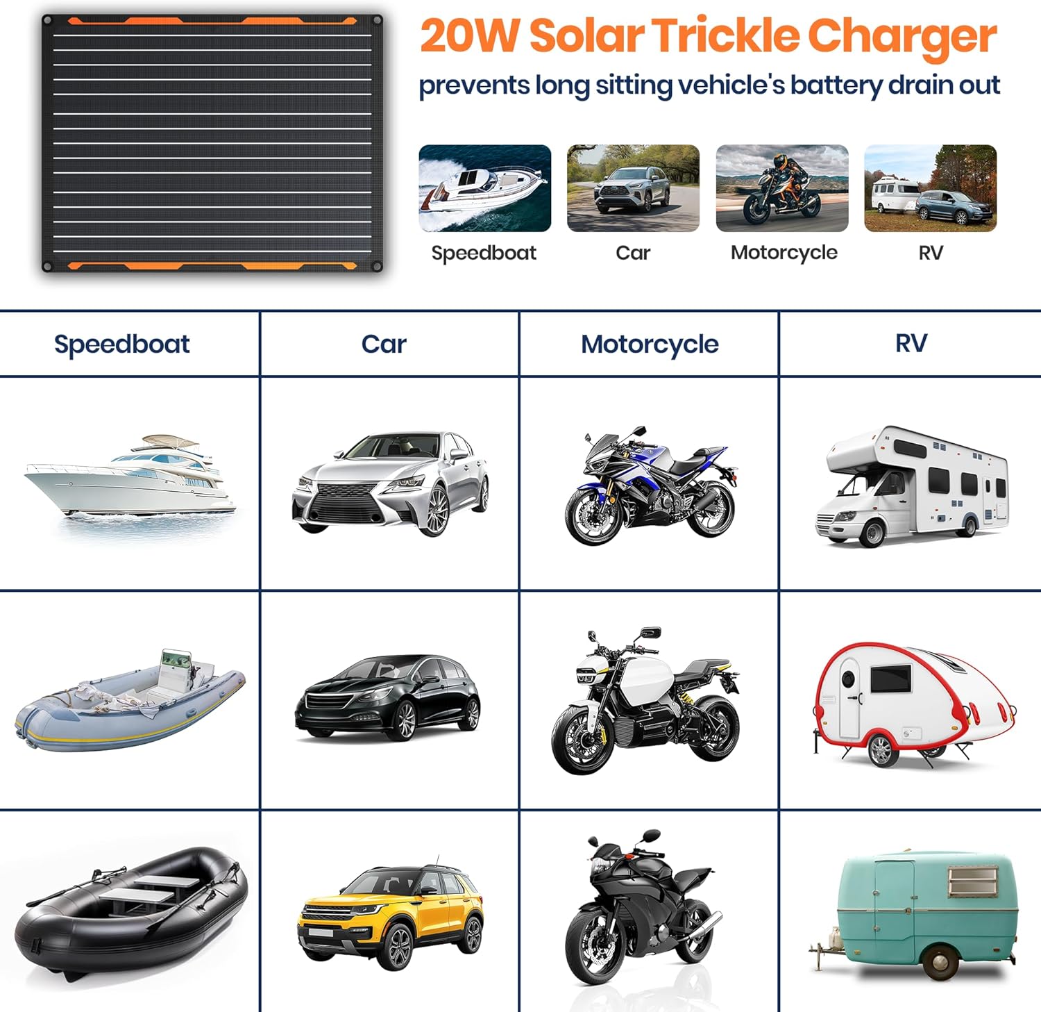 Solar-Autobatterie-Ladegerät, 12 V, 20 W, Solarpanel, IP67, wasserdichtes Solarpanel, tragbares SAE-Verbindungskabel für Auto, Boot, Motorrad, Anhänger, Wohnmobil, Wohnmobil, Marine – Bild 6