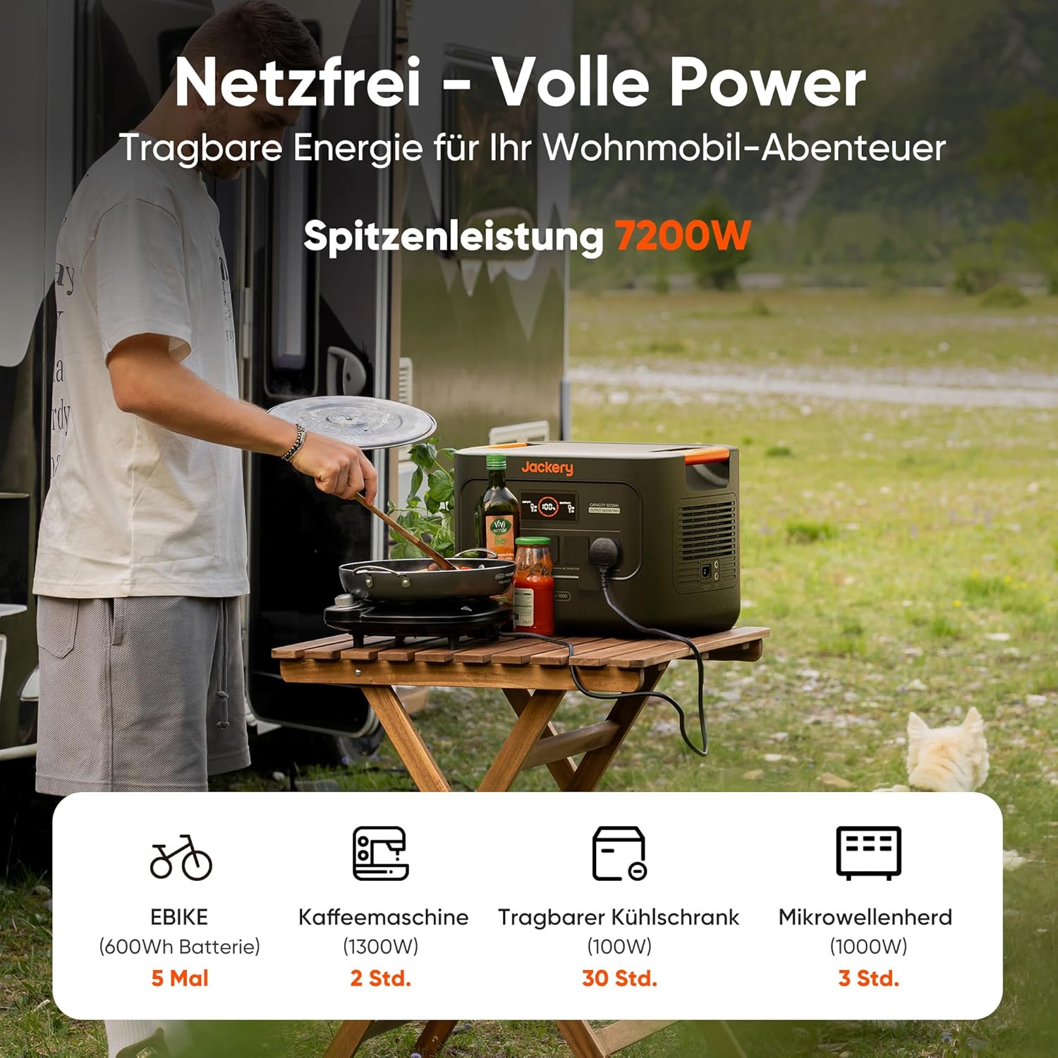 Jackery SG3000 V2 3072Wh Power Station mit 200 W Solarpanel, 3600 W Dauerleistung, 2 x USB-C PD100 W, kompakte Power Station für Notstrom, Camping, Wohnmobil & Haushalt – Bild 3