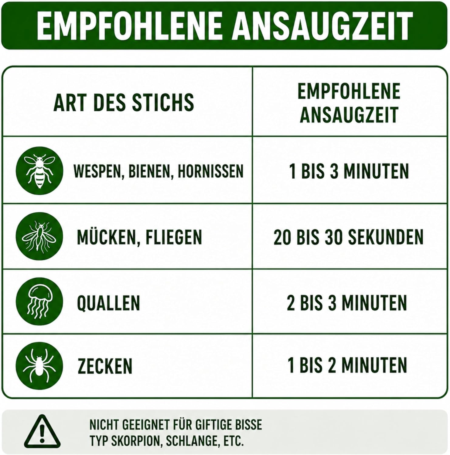 2 in 1 Kombi-Set: Giftsauger + 3 Zeckenhaken – Das Komplettpaket zur Behandlung von Insektenstichen und Zeckenstichheiler – Bild 9